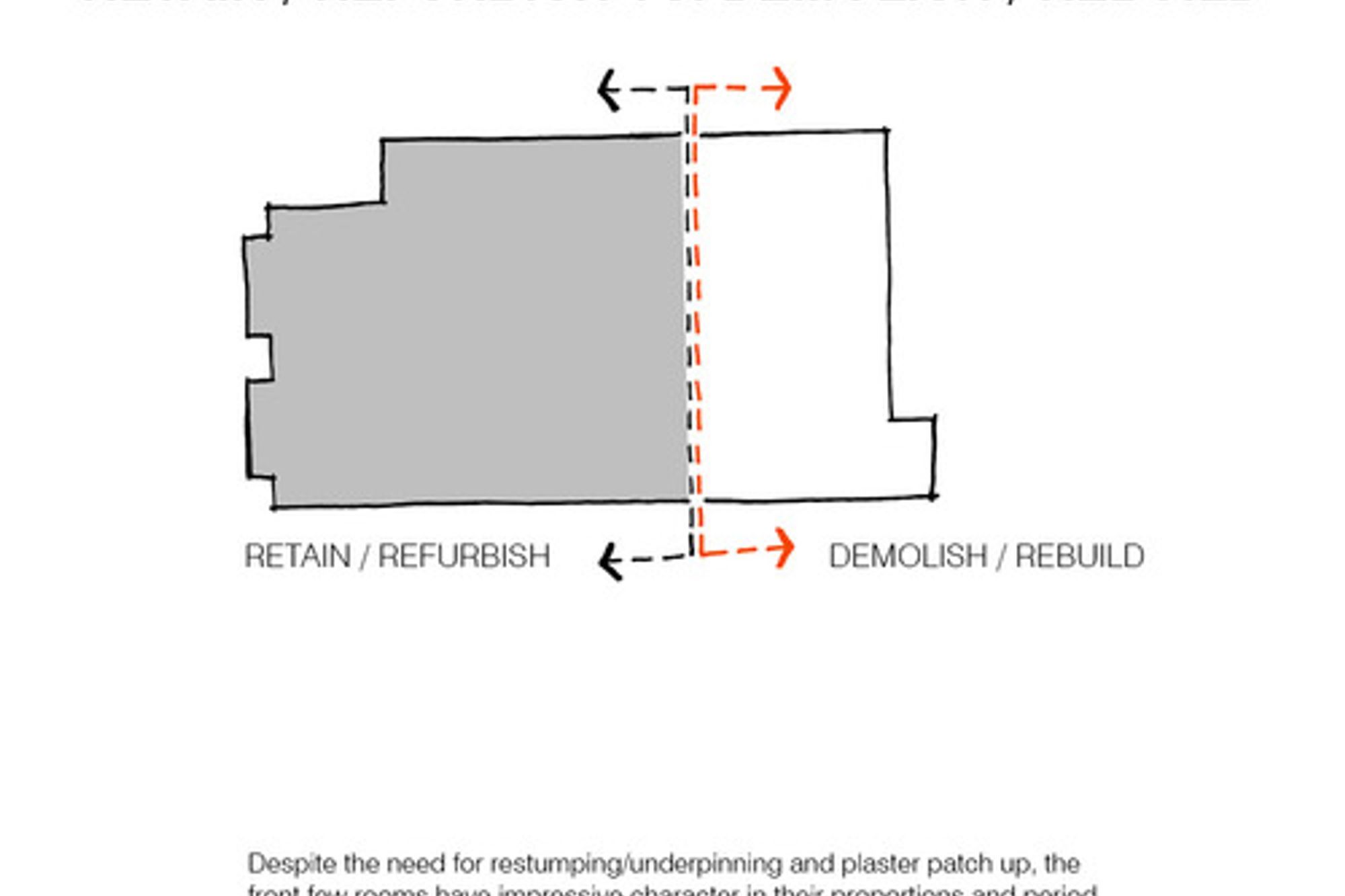 Bent Annexe II