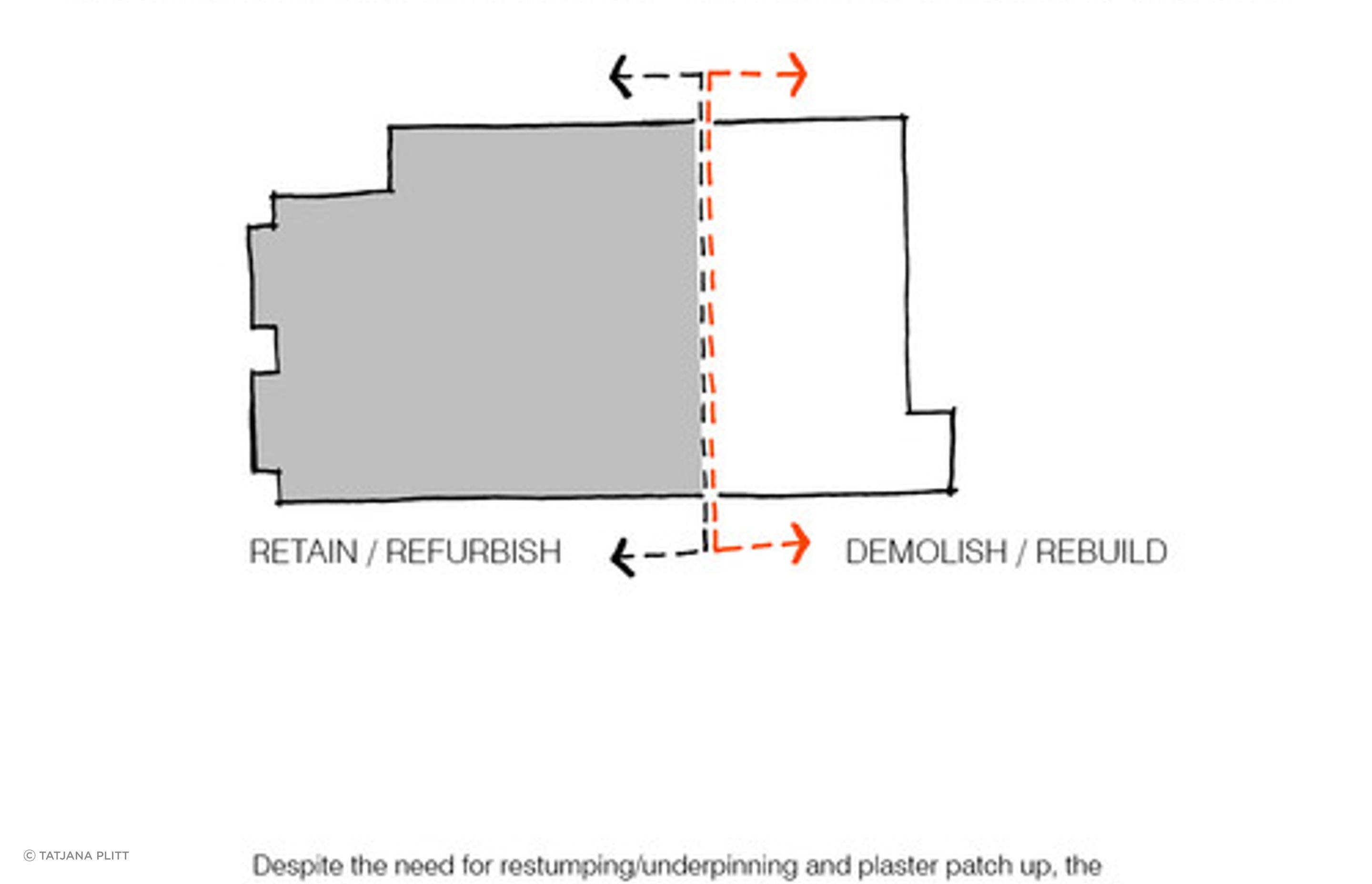 Bent Annexe II