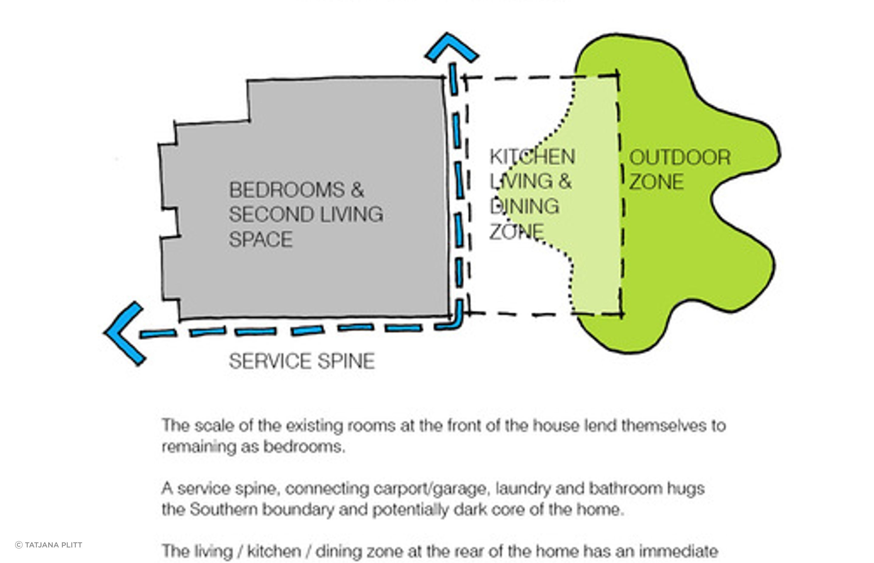 Bent Annexe II
