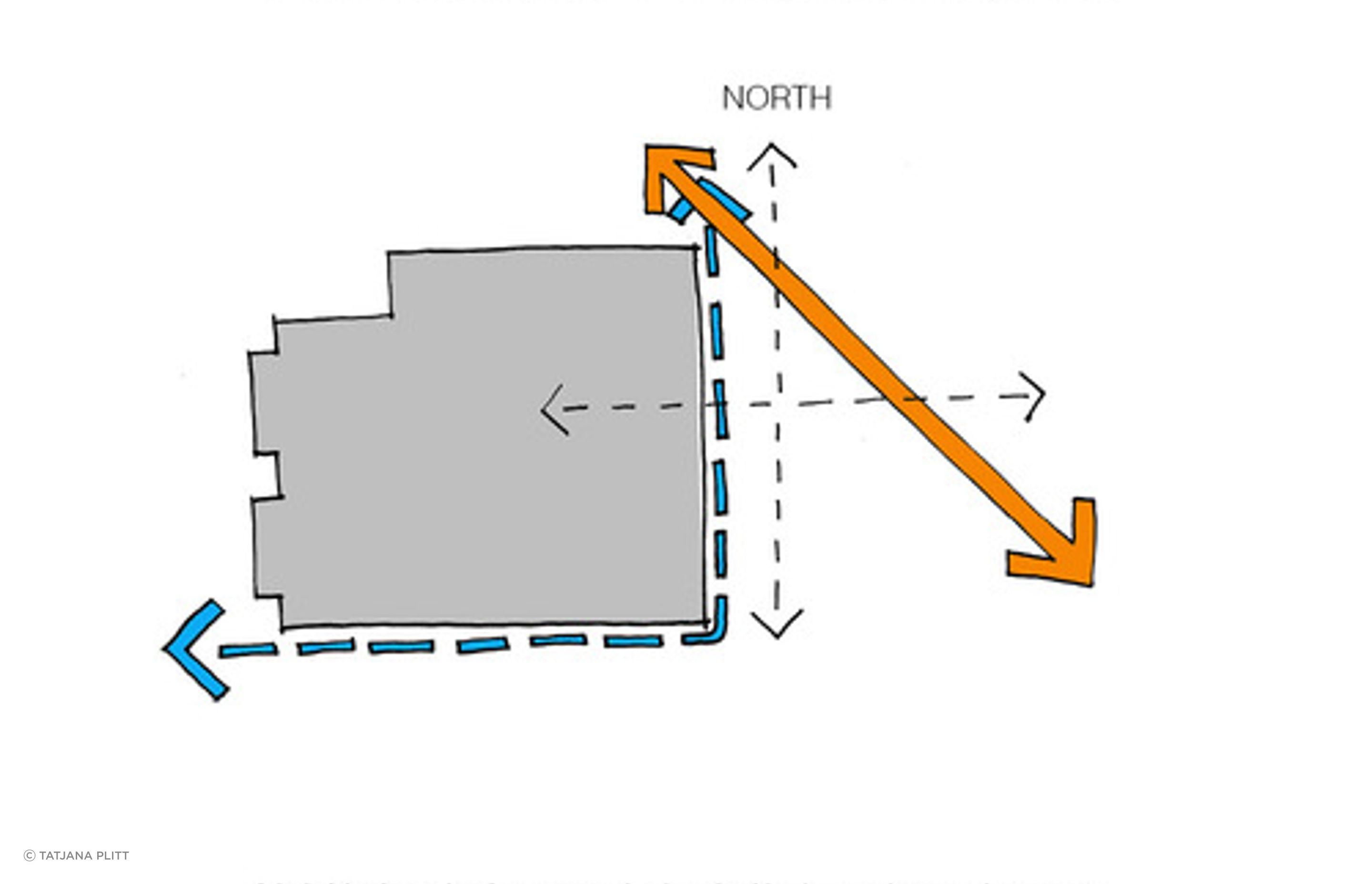 Bent Annexe II