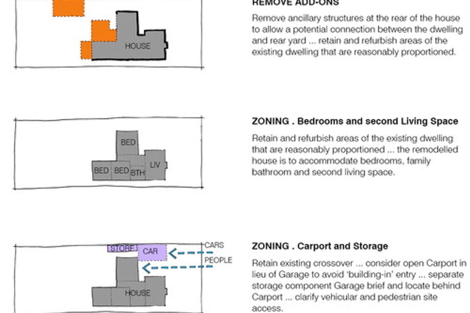 Bent Annexe