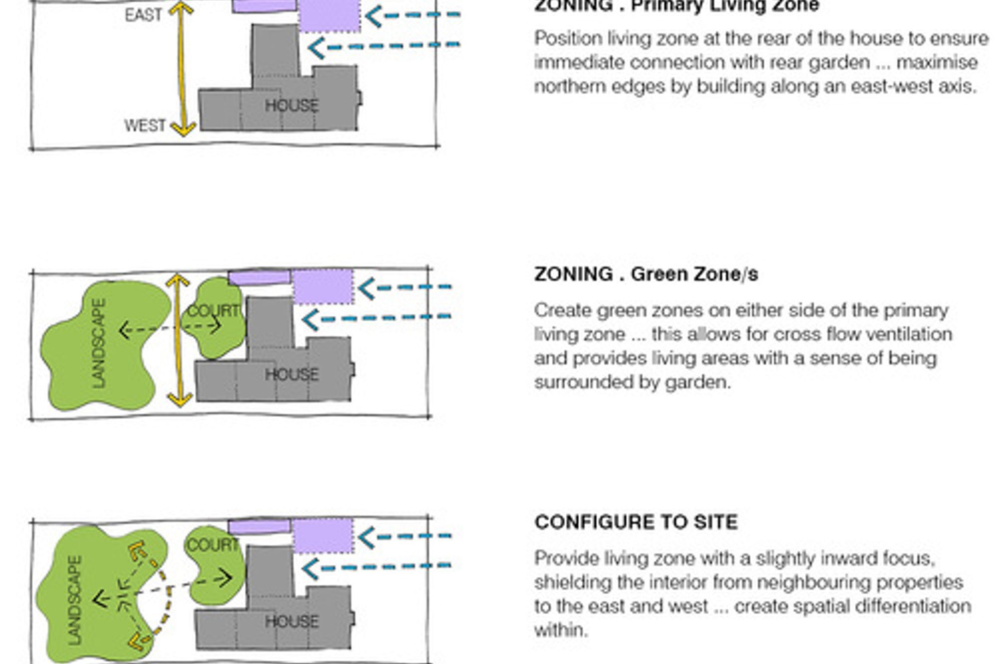 Bent Annexe