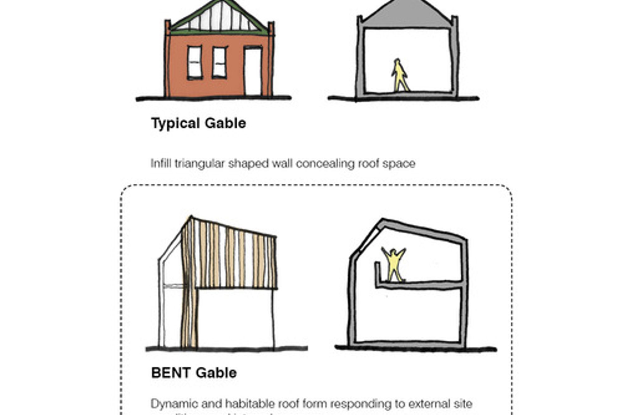 Bent Gable