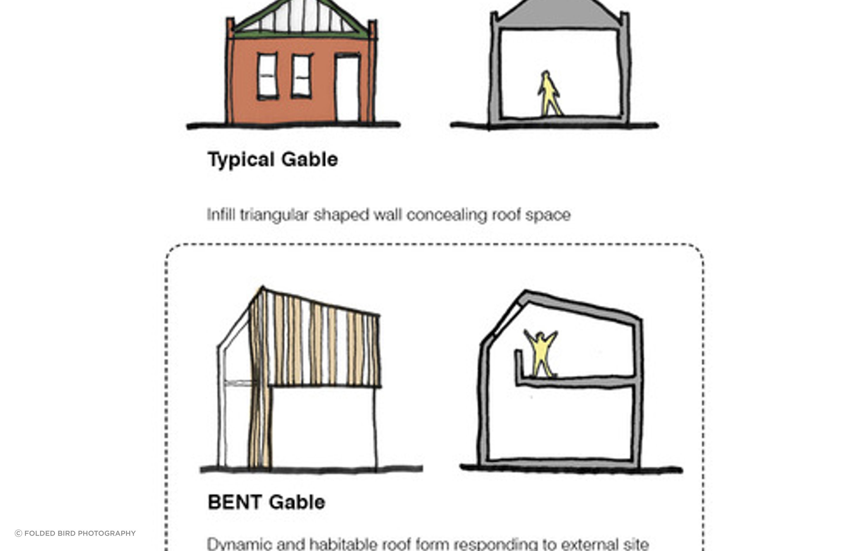 Bent Gable