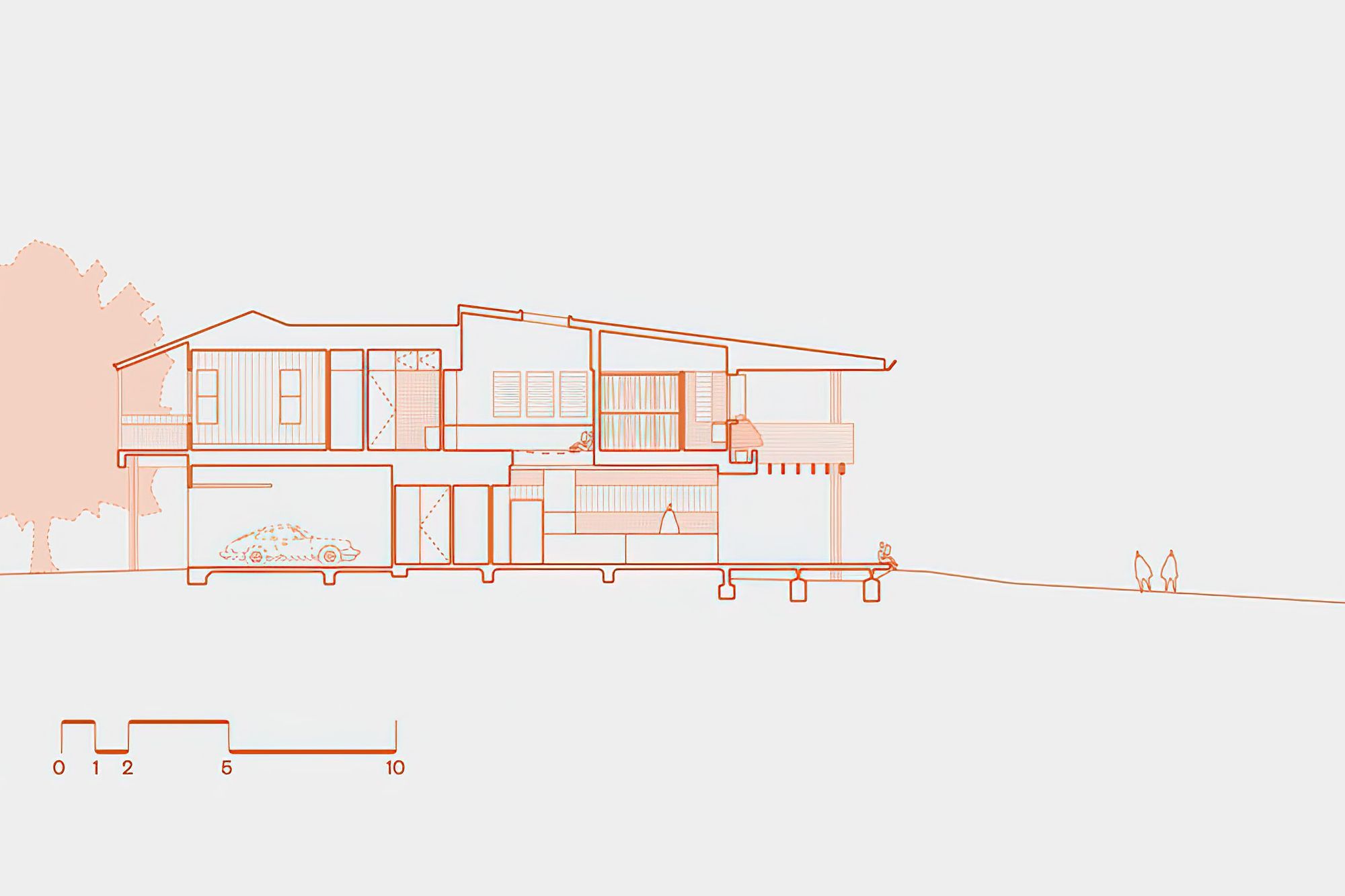 Section