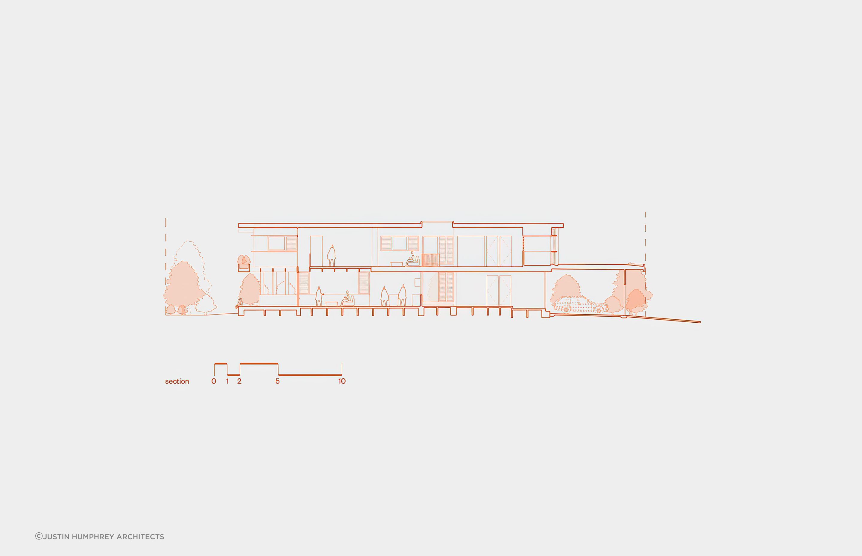 Section