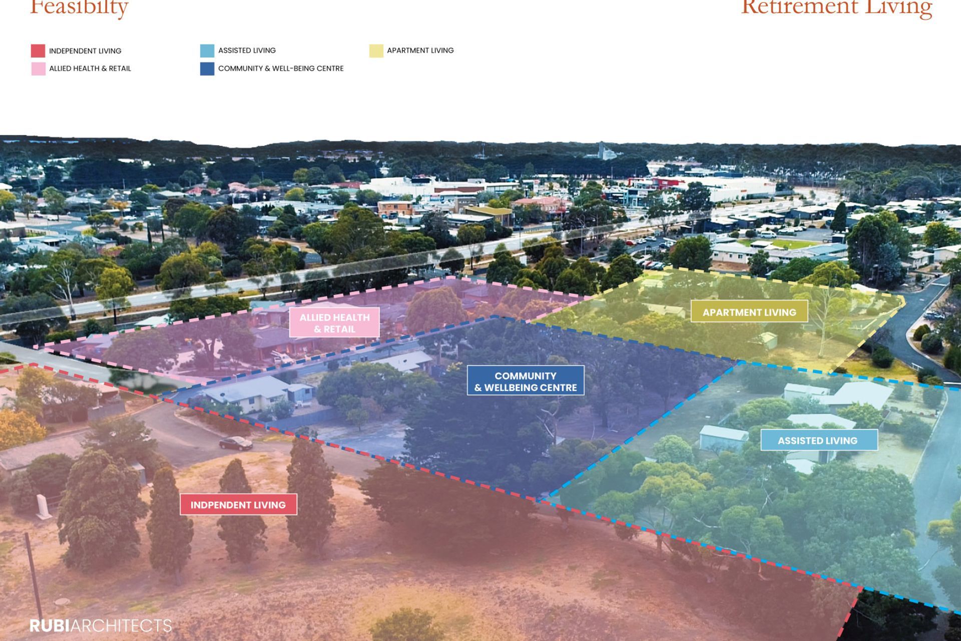 Retirement Living Master Plan