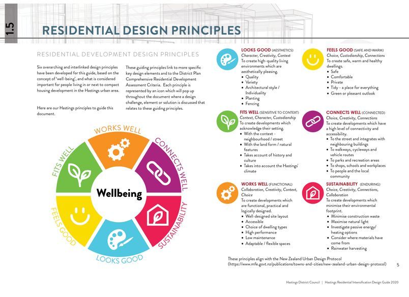 Hastings Residential Intensification Design Guide