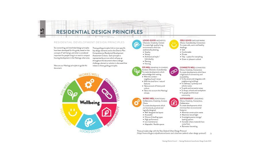 Hastings Residential Intensification Design Guide