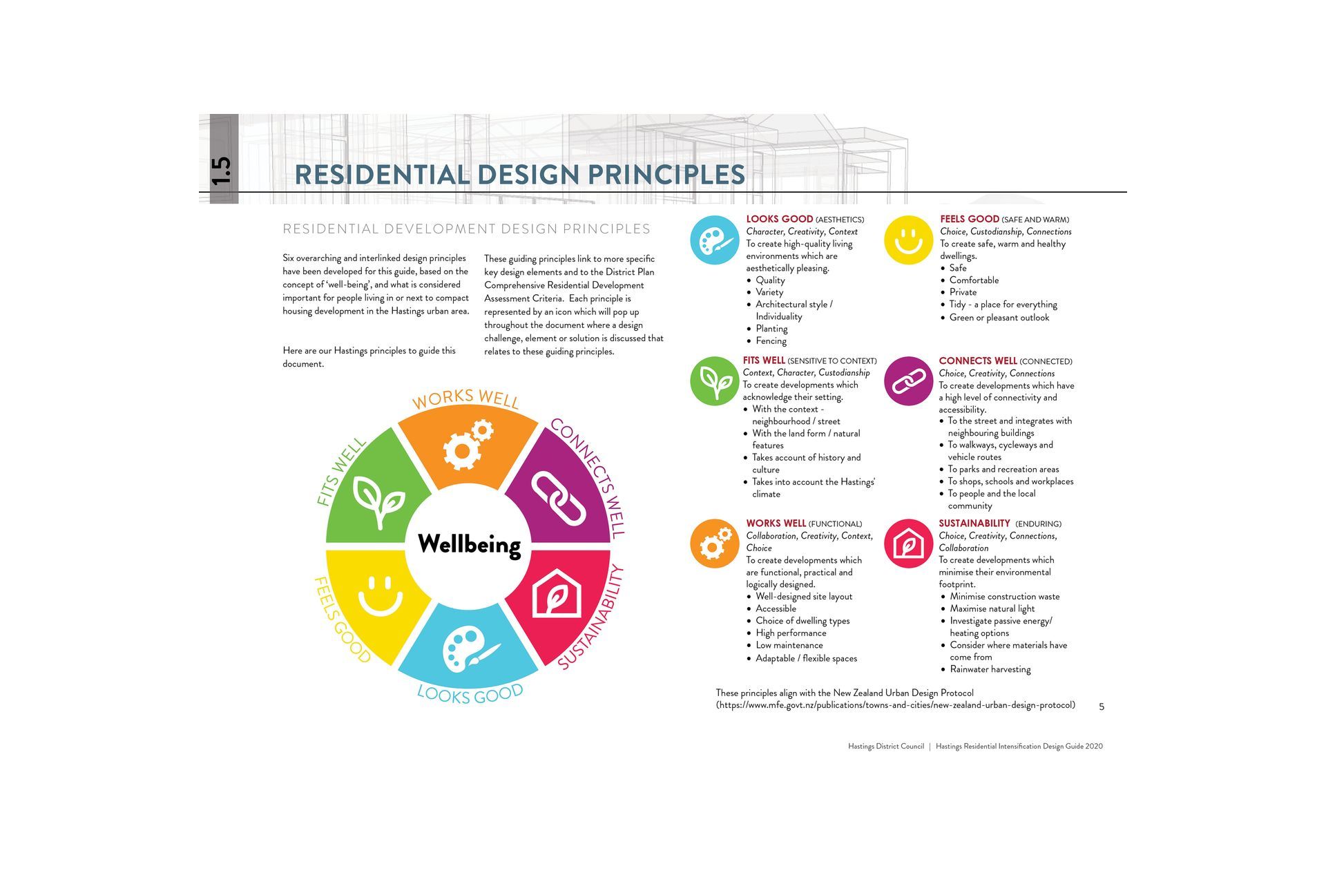 HDC-Design-guide.jpg