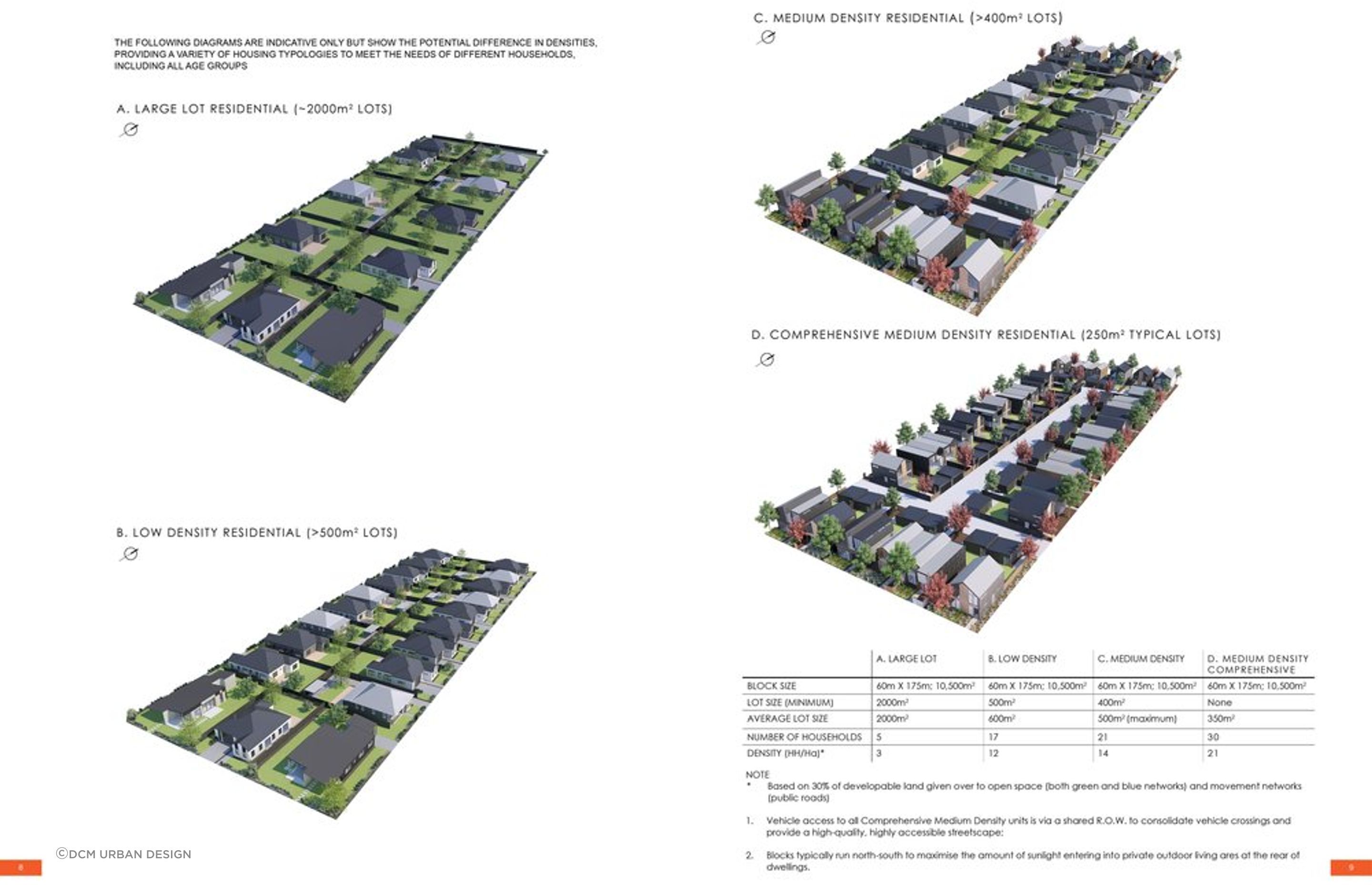 Lincoln South Outline Development Plan