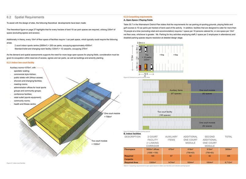 Waimakariri Recreation and Open Space Master Plan