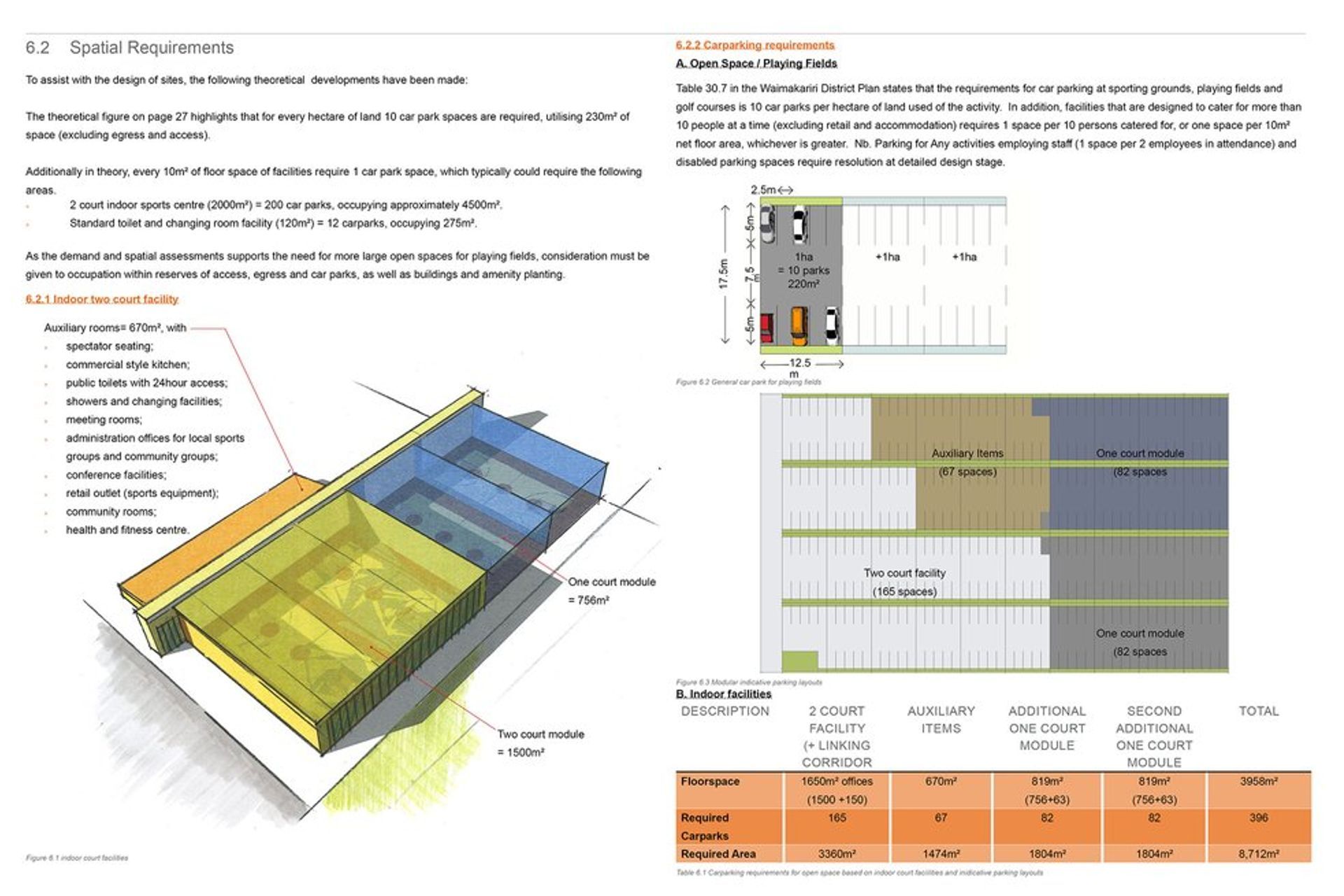 Waimakariri Recreation and Open Space Master Plan