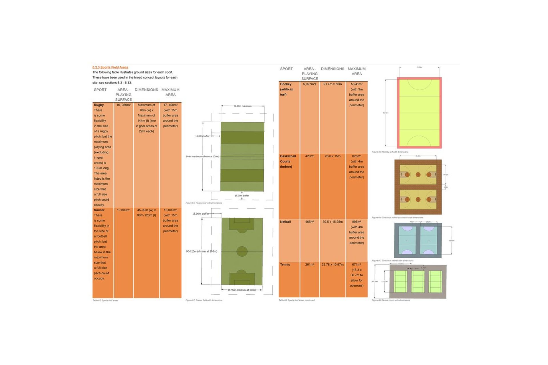 Waimakariri Recreation and Open Space Master Plan