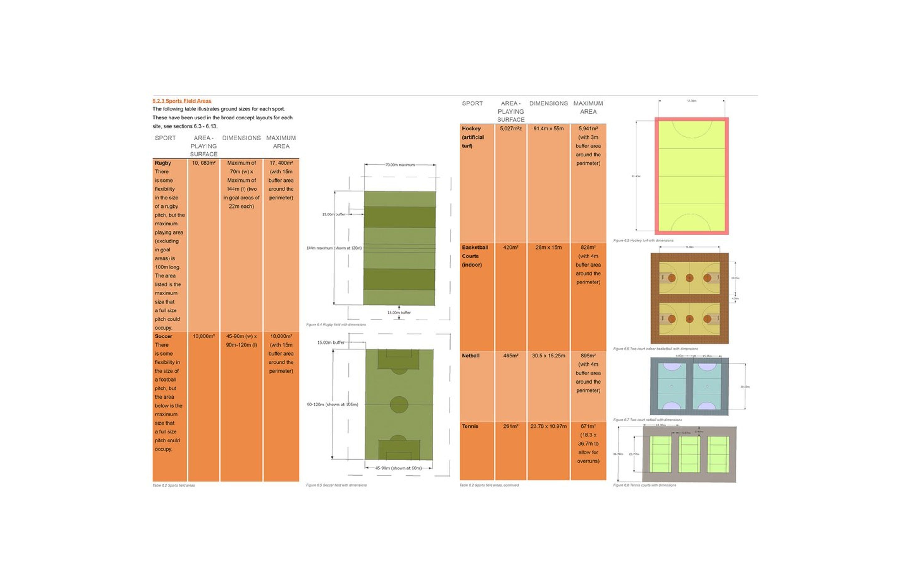 Waimakariri Recreation and Open Space Master Plan