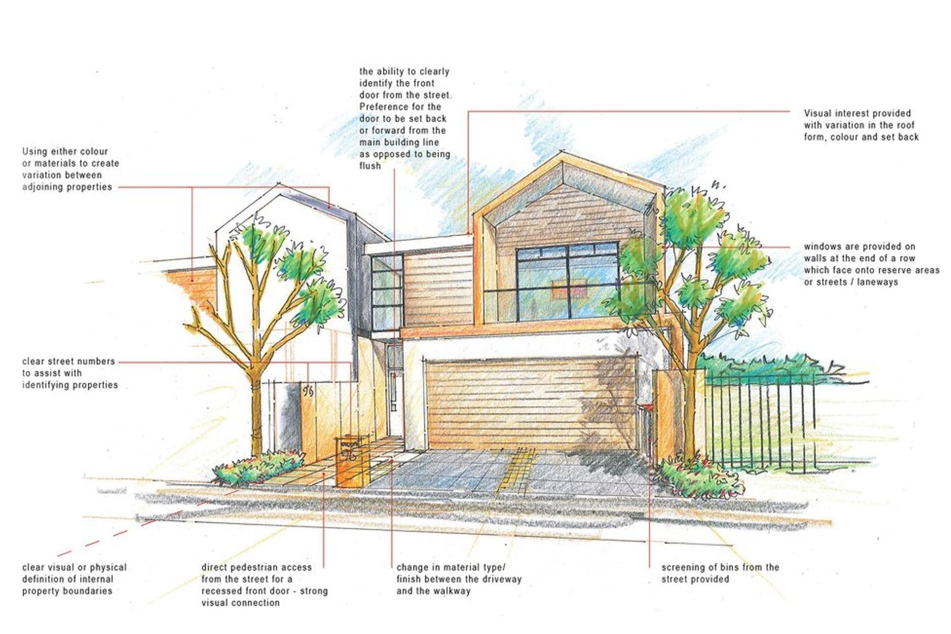Silverstream Estates Medium Density Design Guide