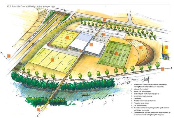 Waimakariri Recreation and Open Space Master Plan