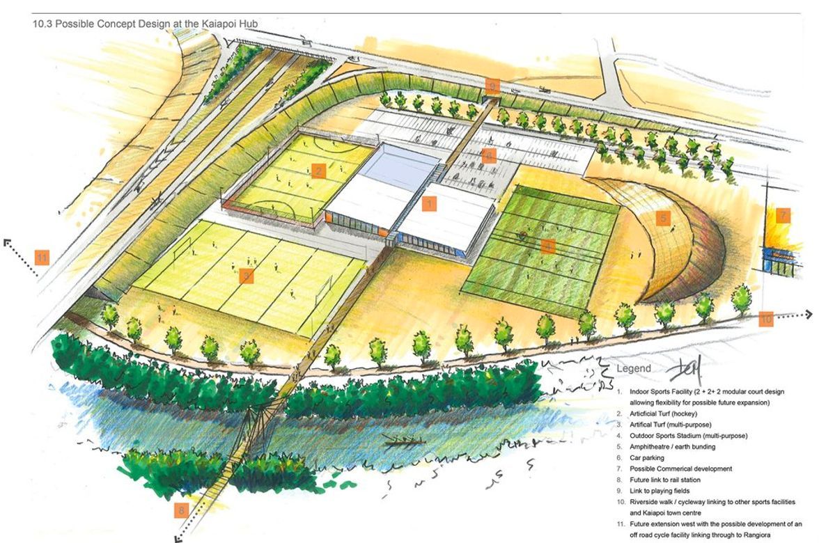 Waimakariri Recreation and Open Space Master Plan