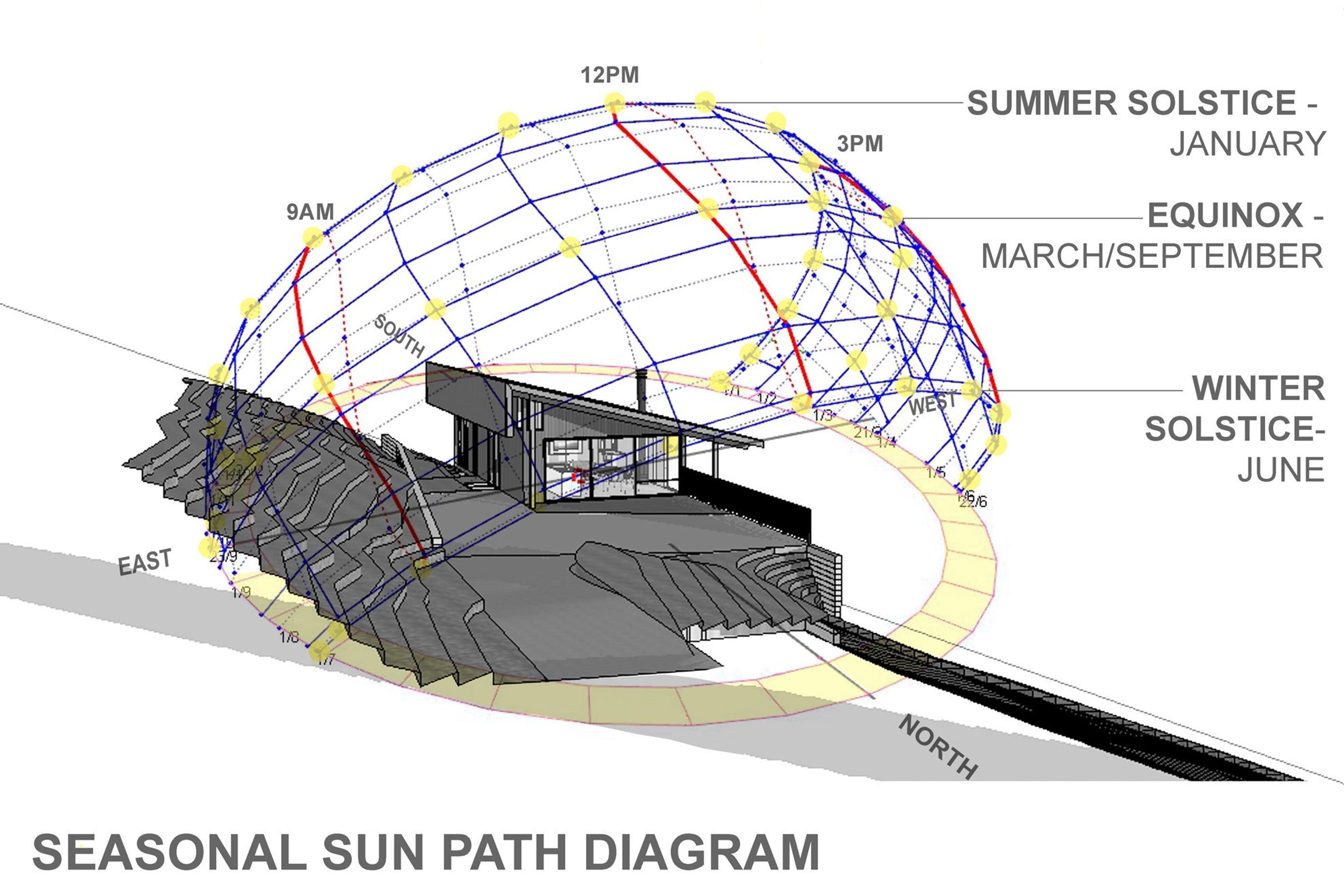 Pahi Solar House