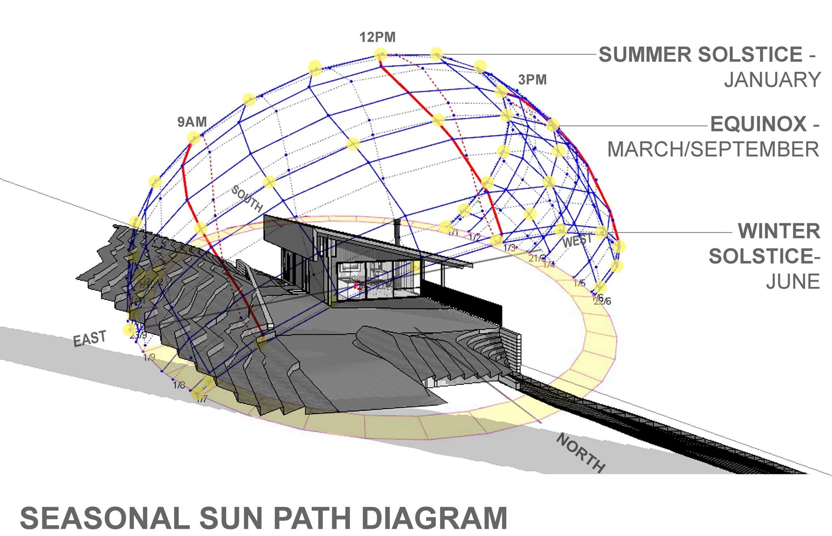 Pahi Solar House