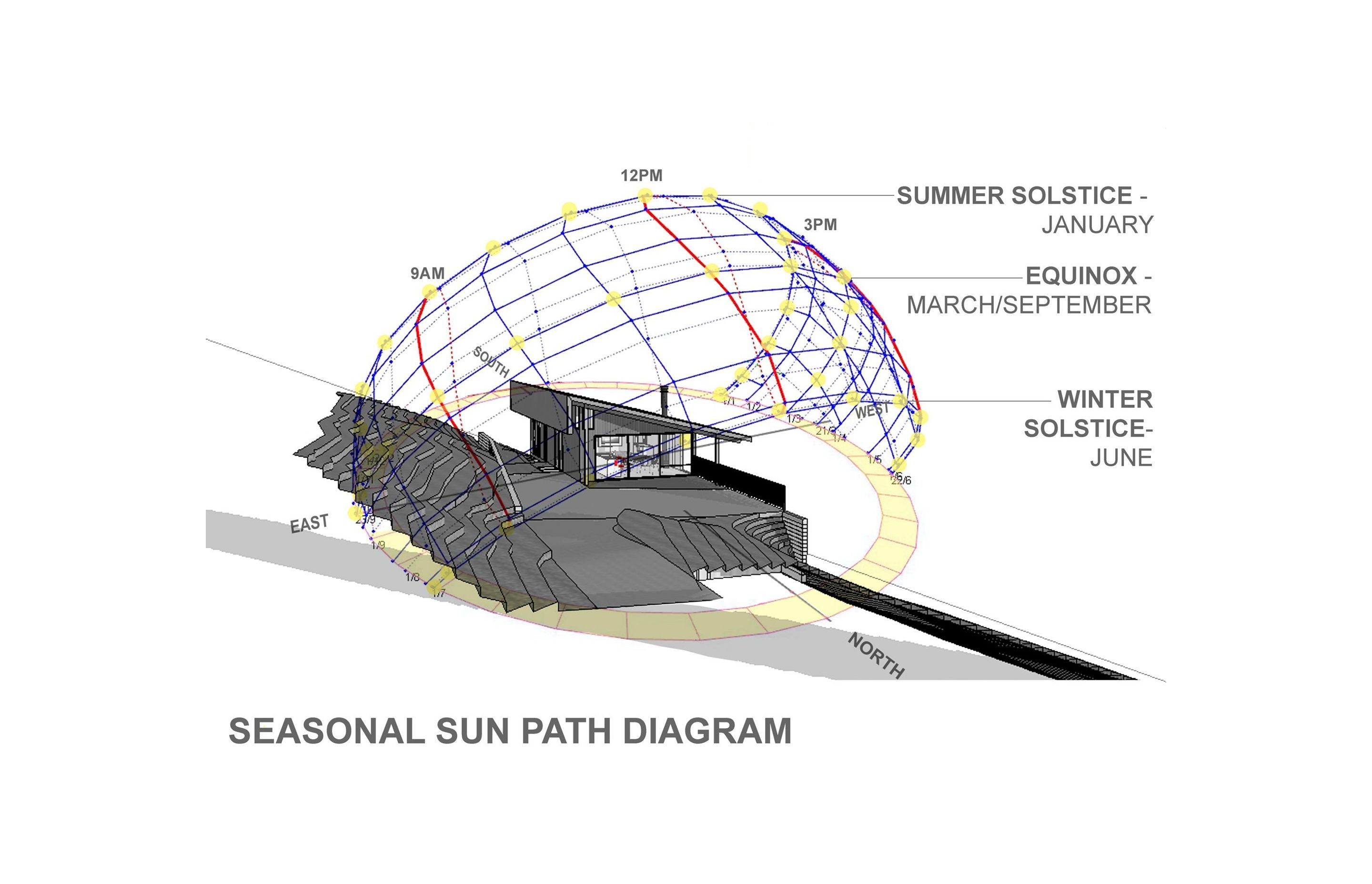 Pahi Solar House
