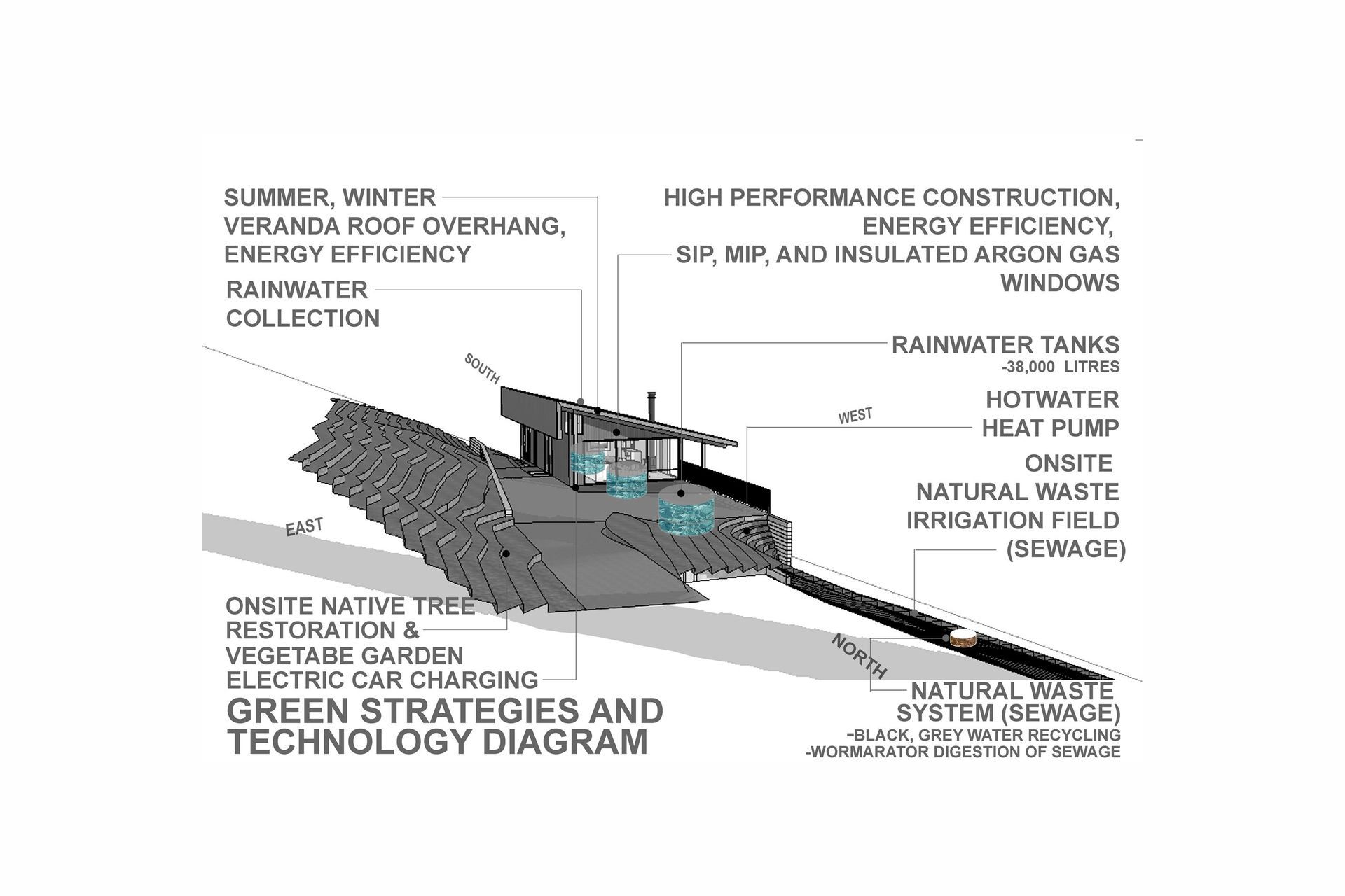 Pahi Solar House