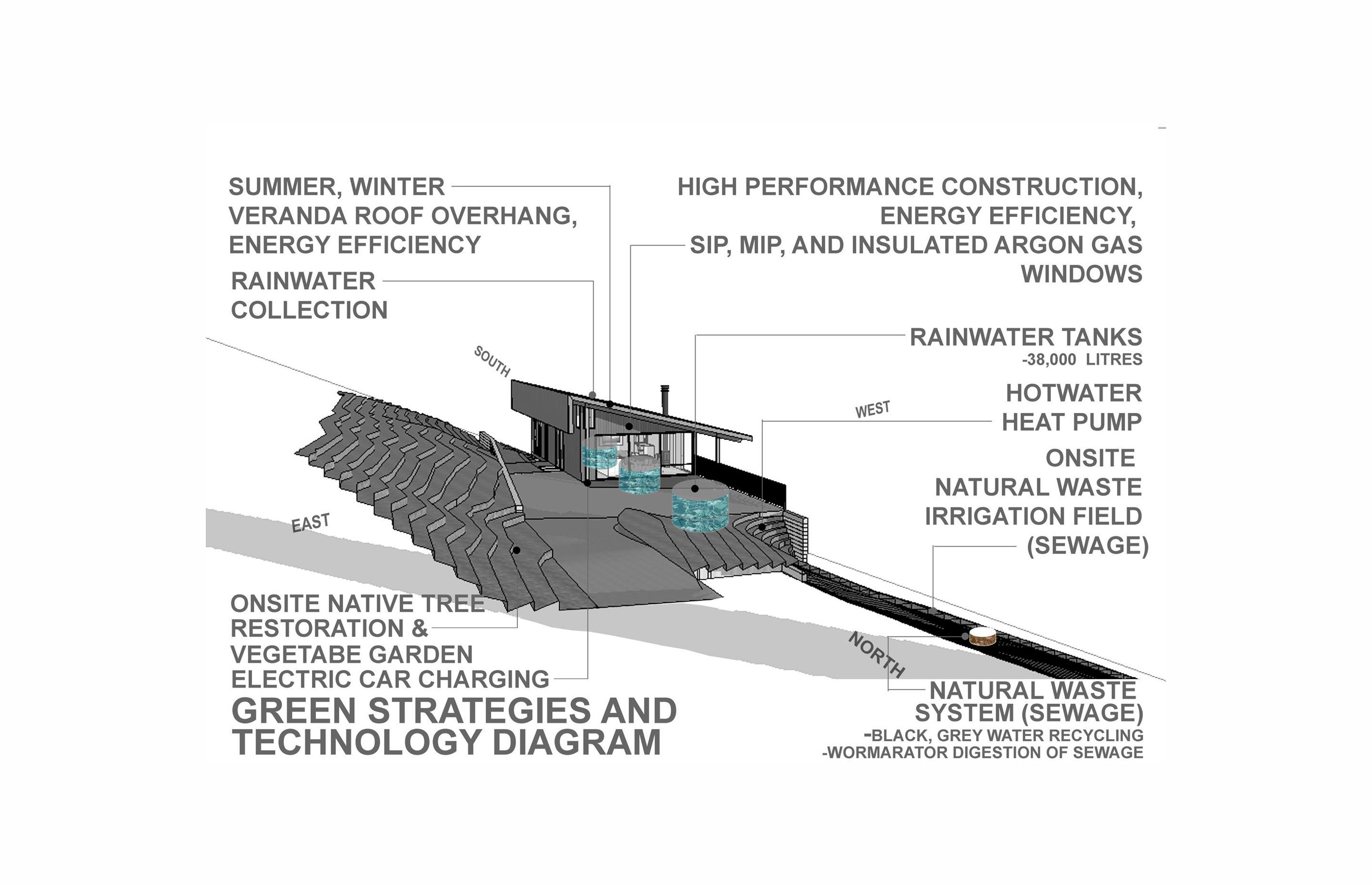 Pahi Solar House