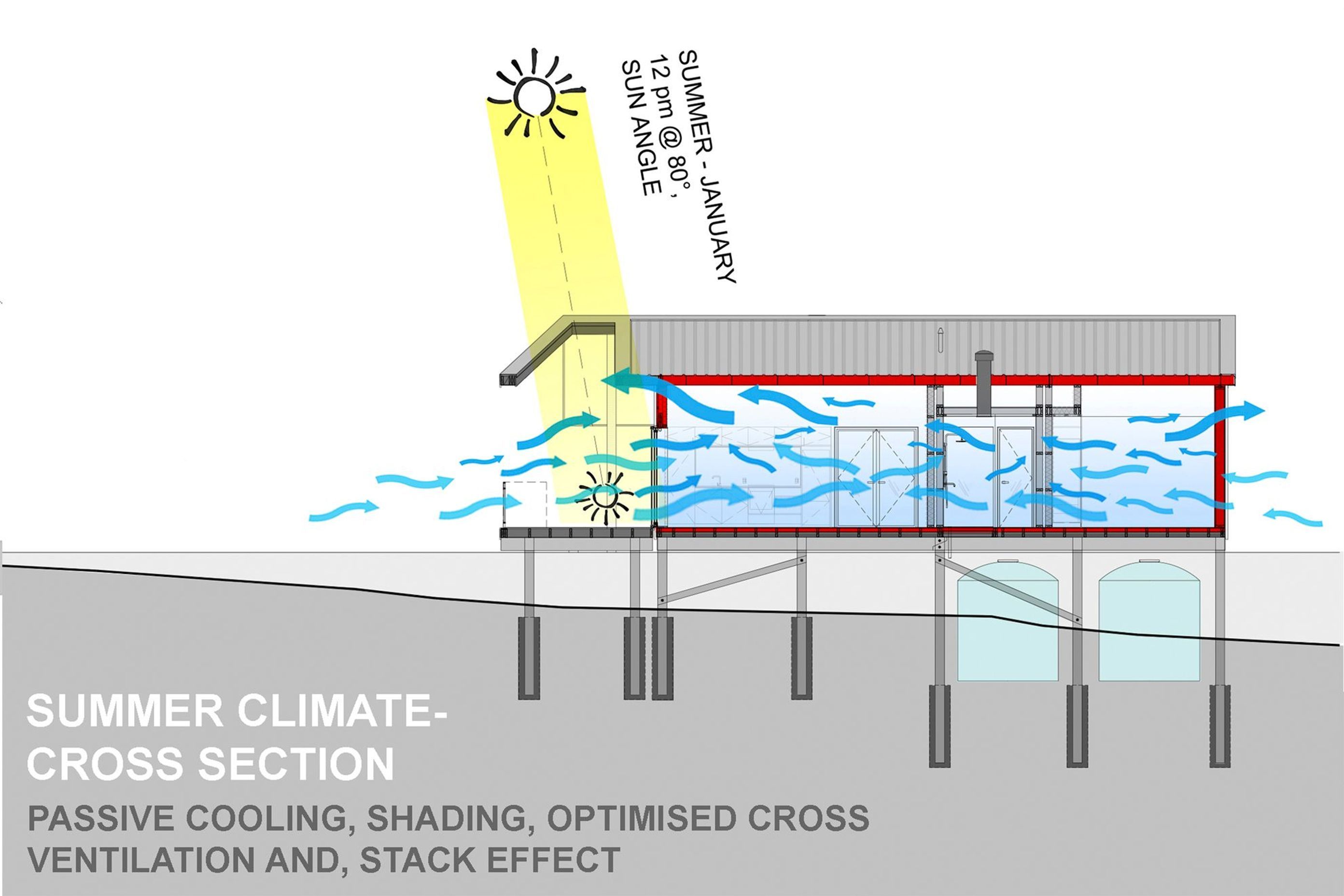 Pahi Solar House