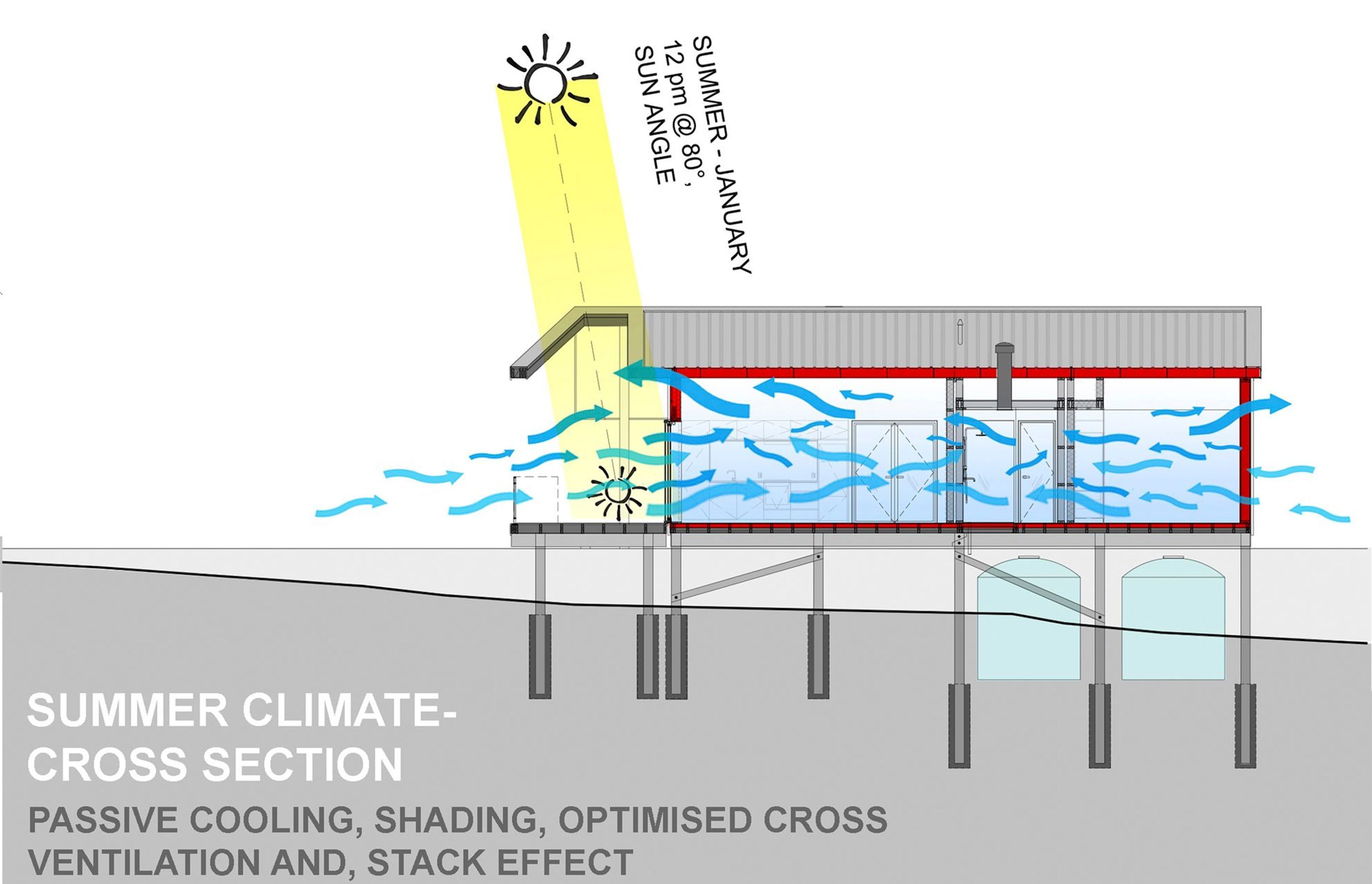 Pahi Solar House