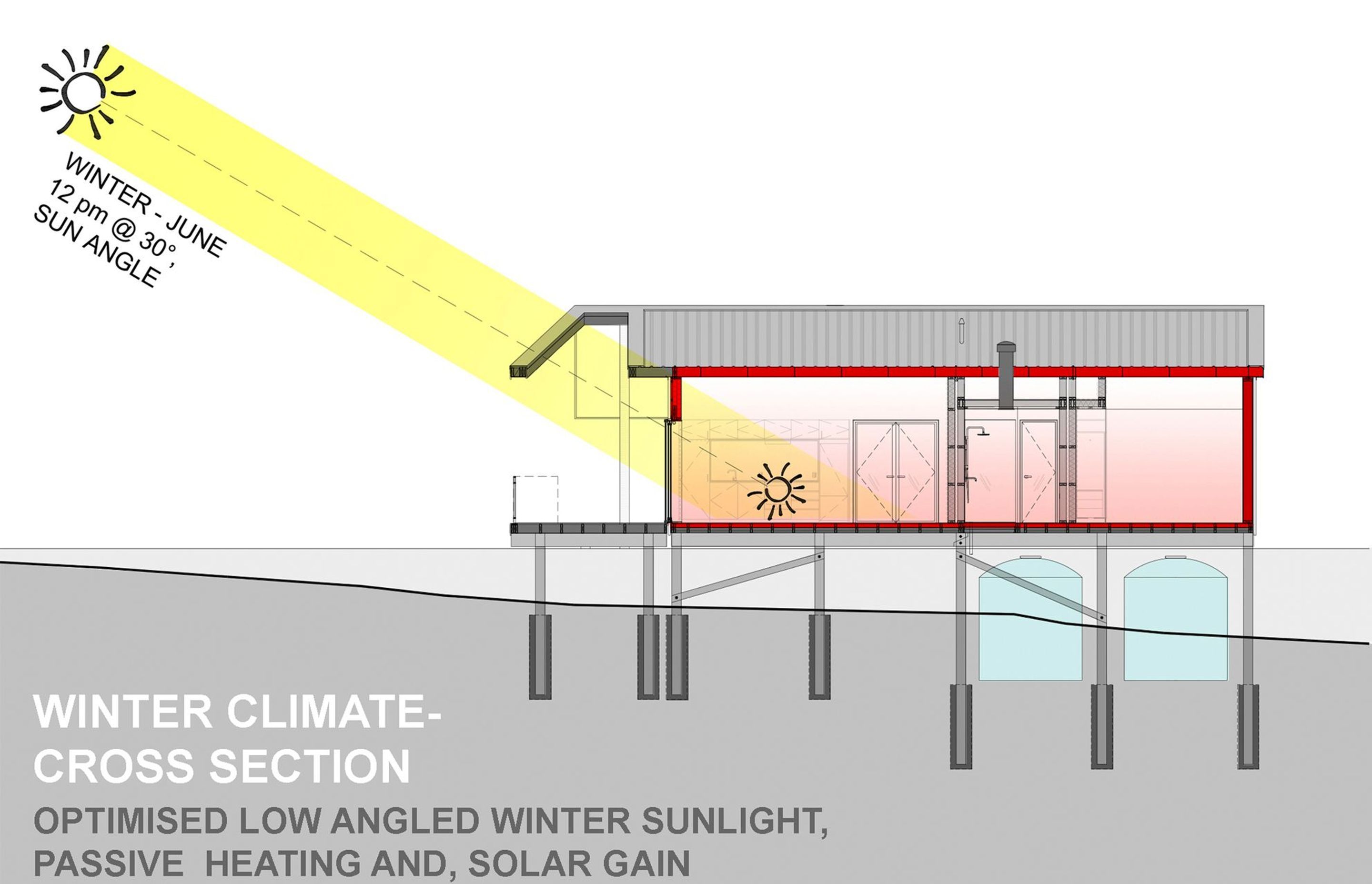 Pahi Solar House