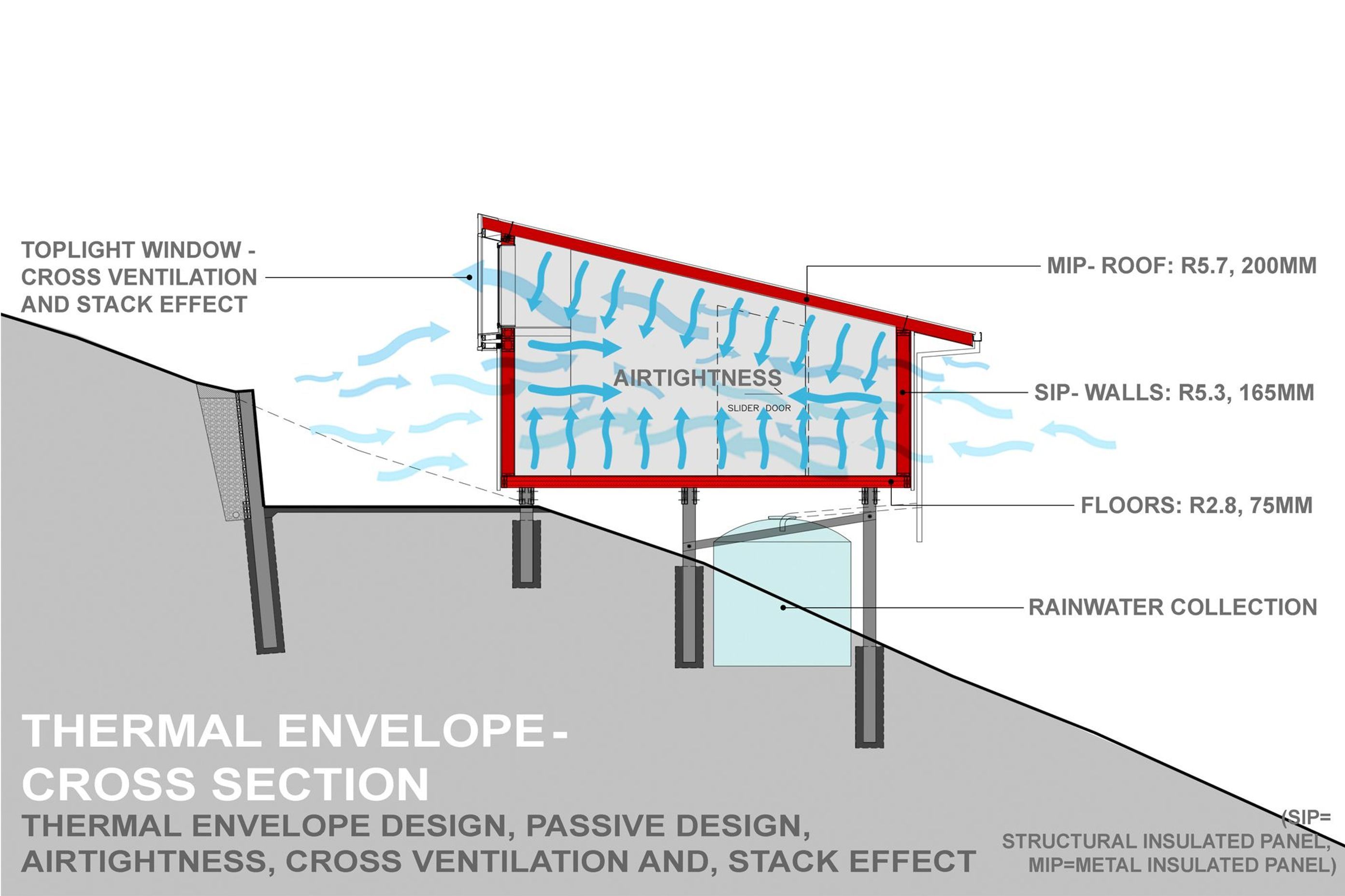 Pahi Solar House