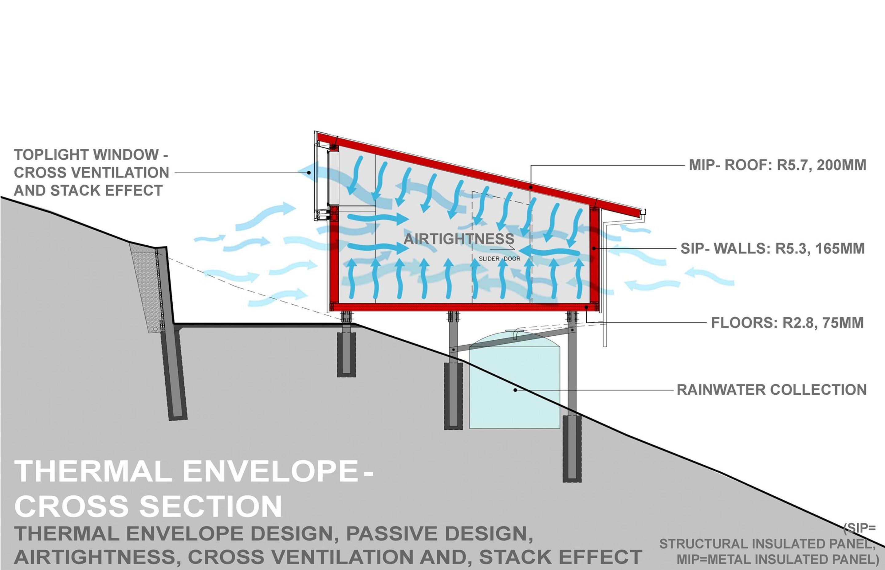 Pahi Solar House