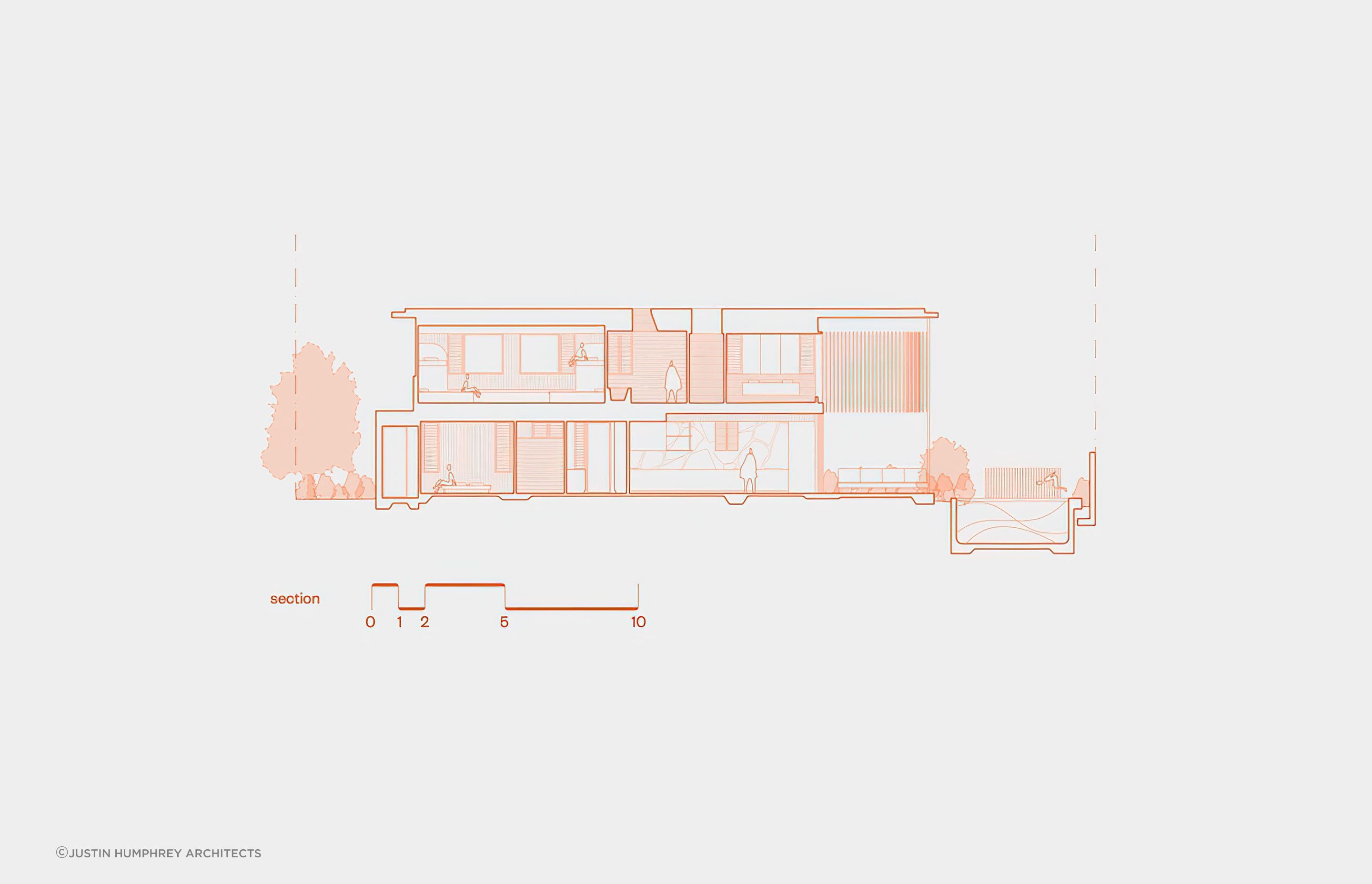 Section