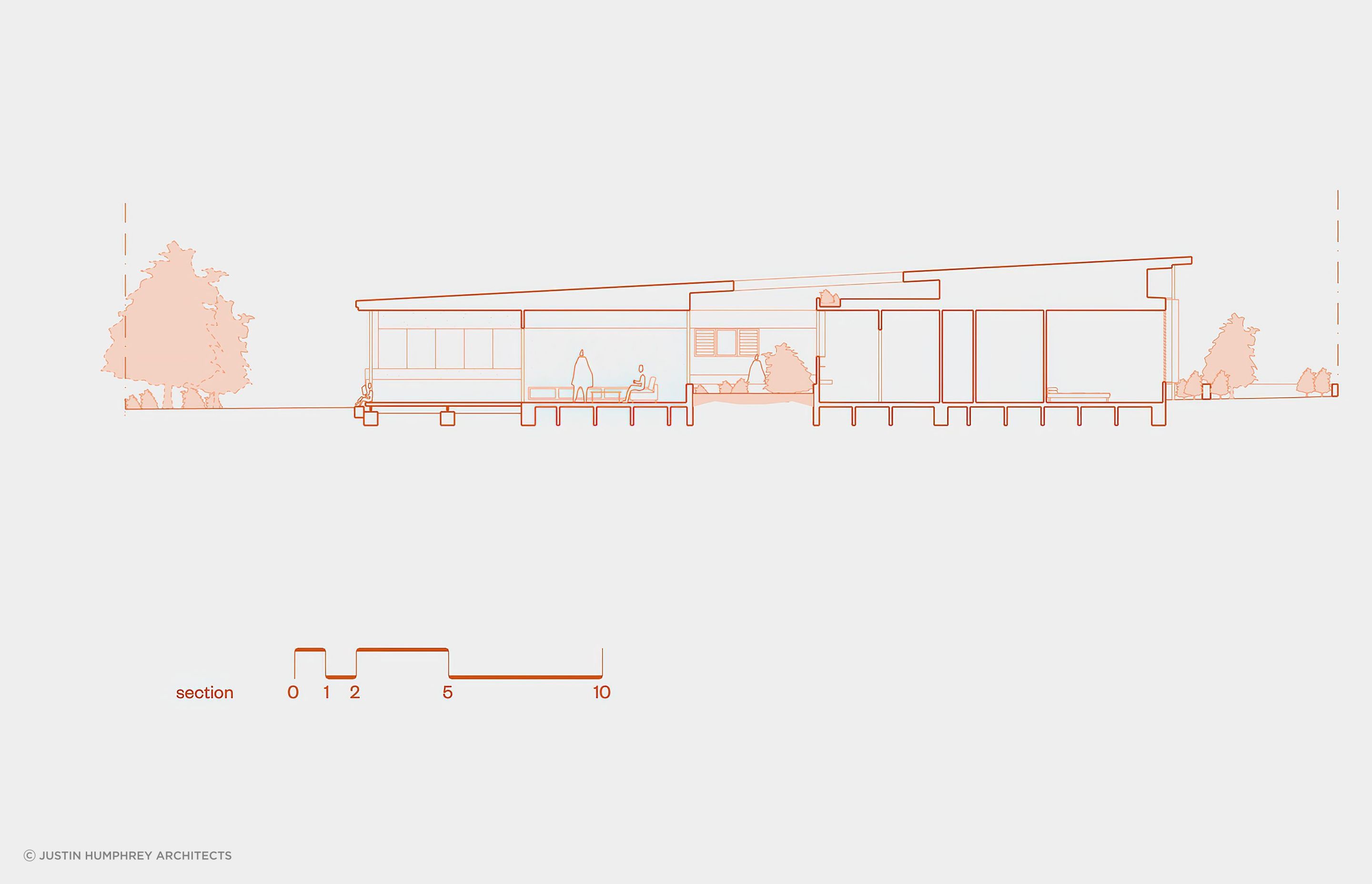 Section