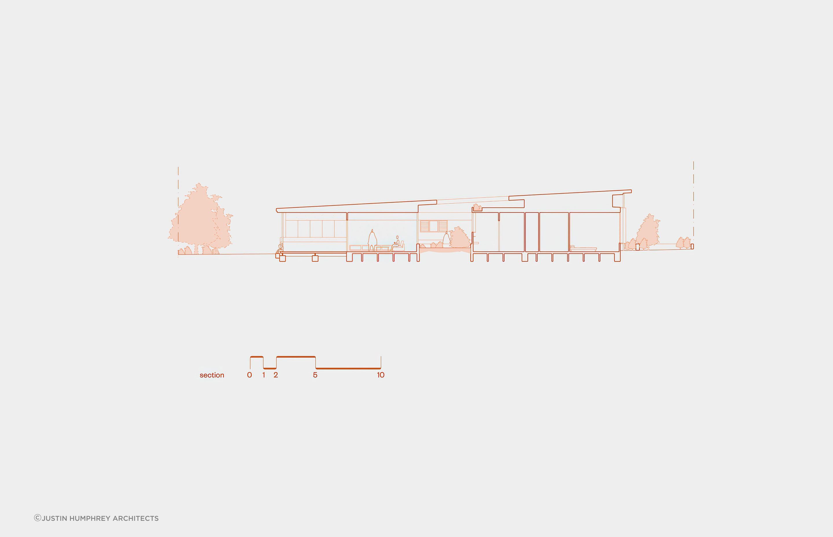 Section