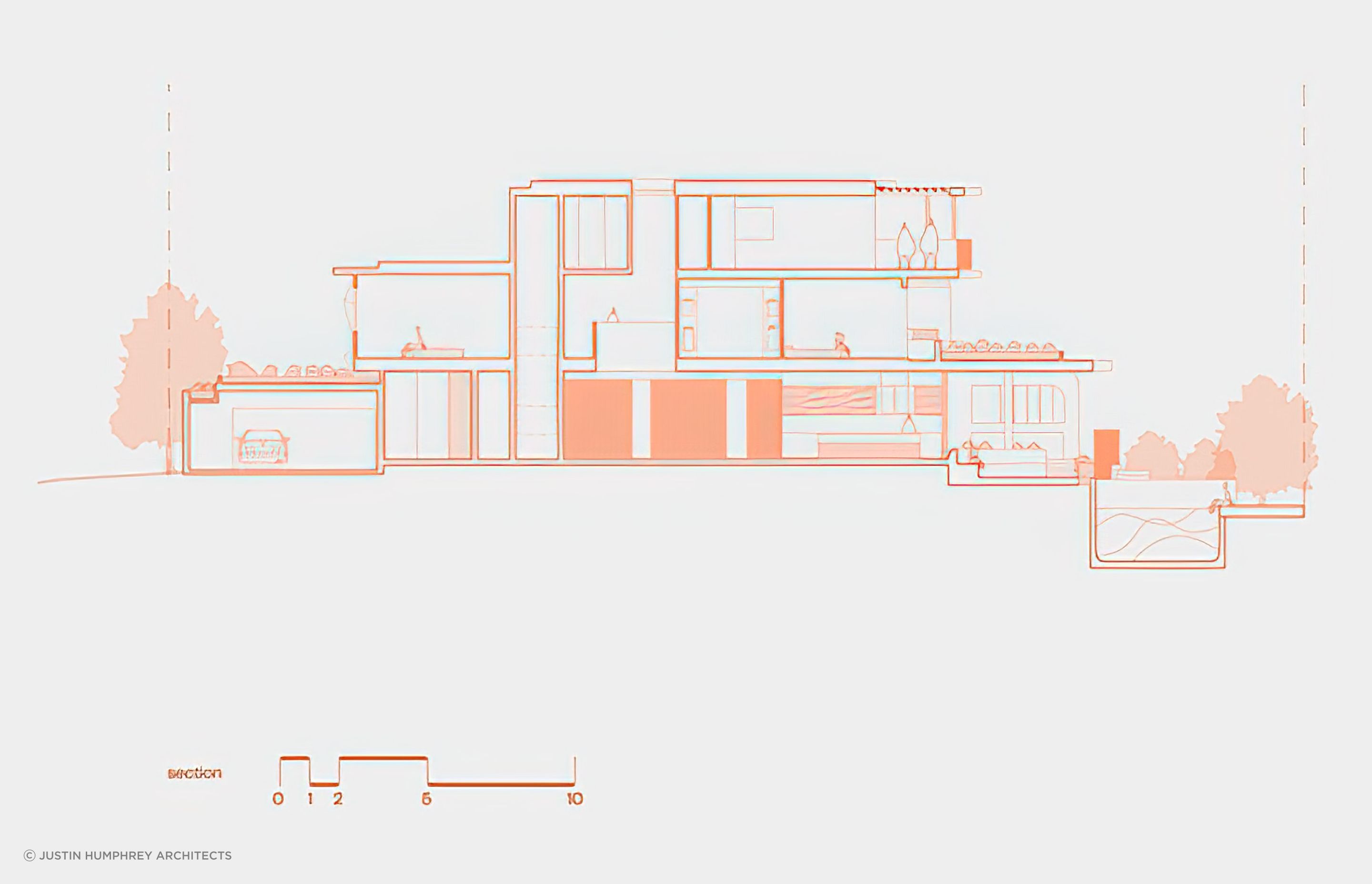 Section