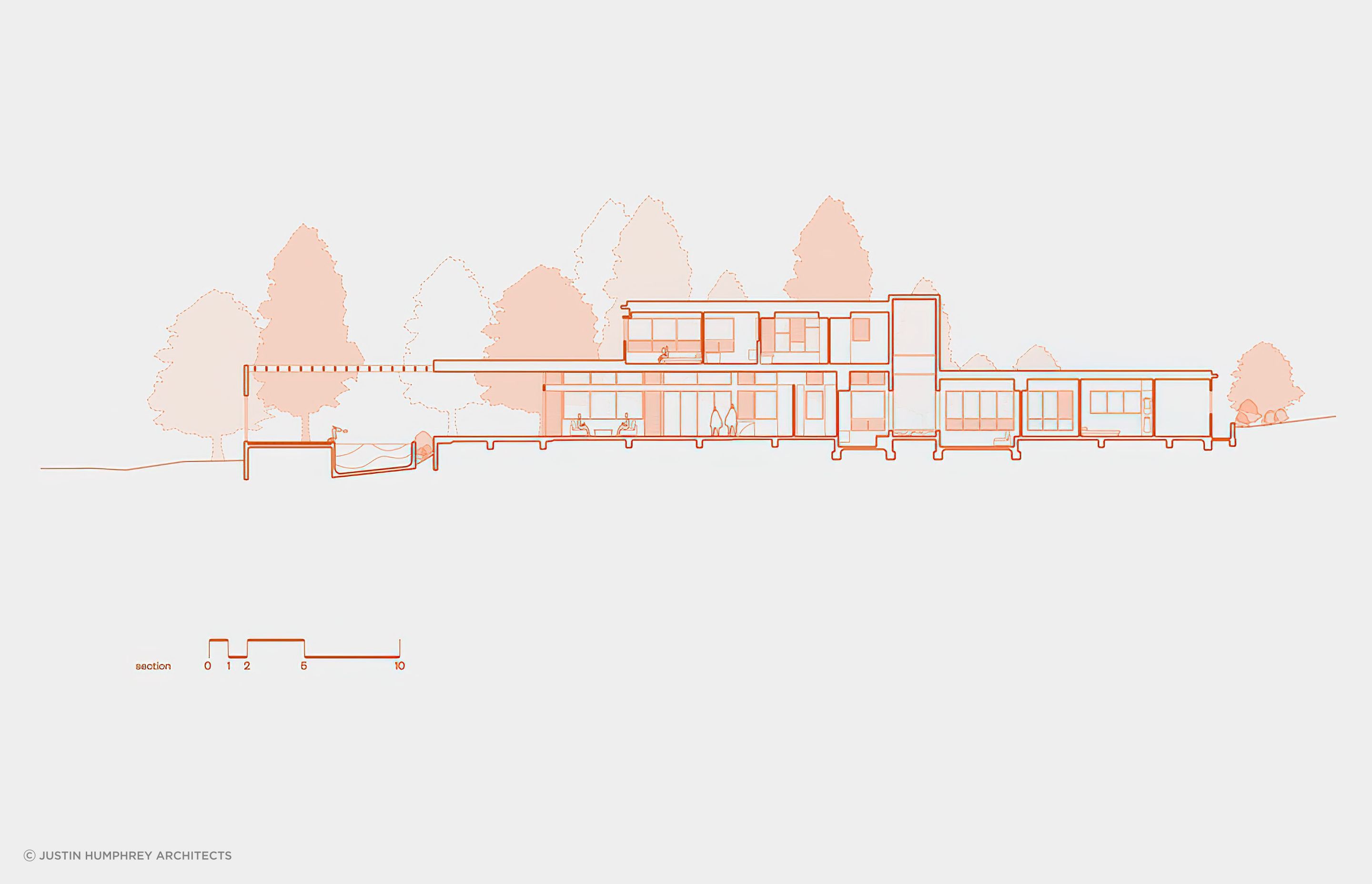 Section