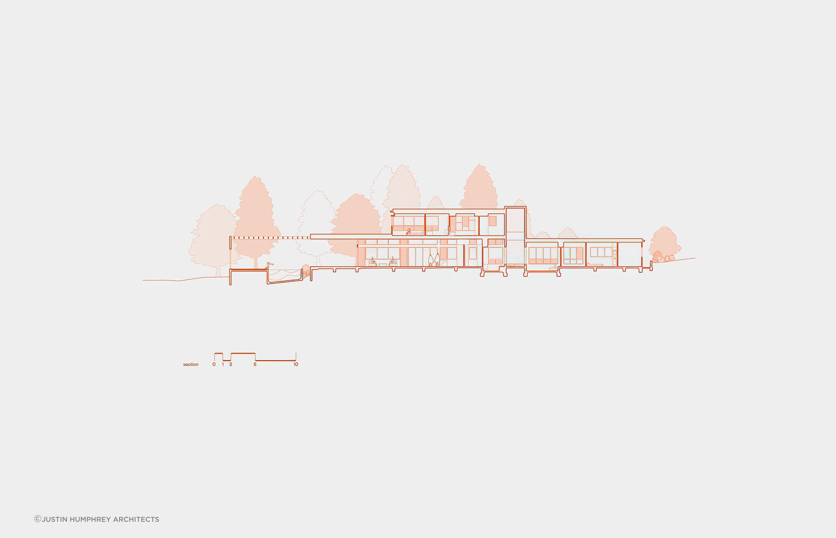 Section