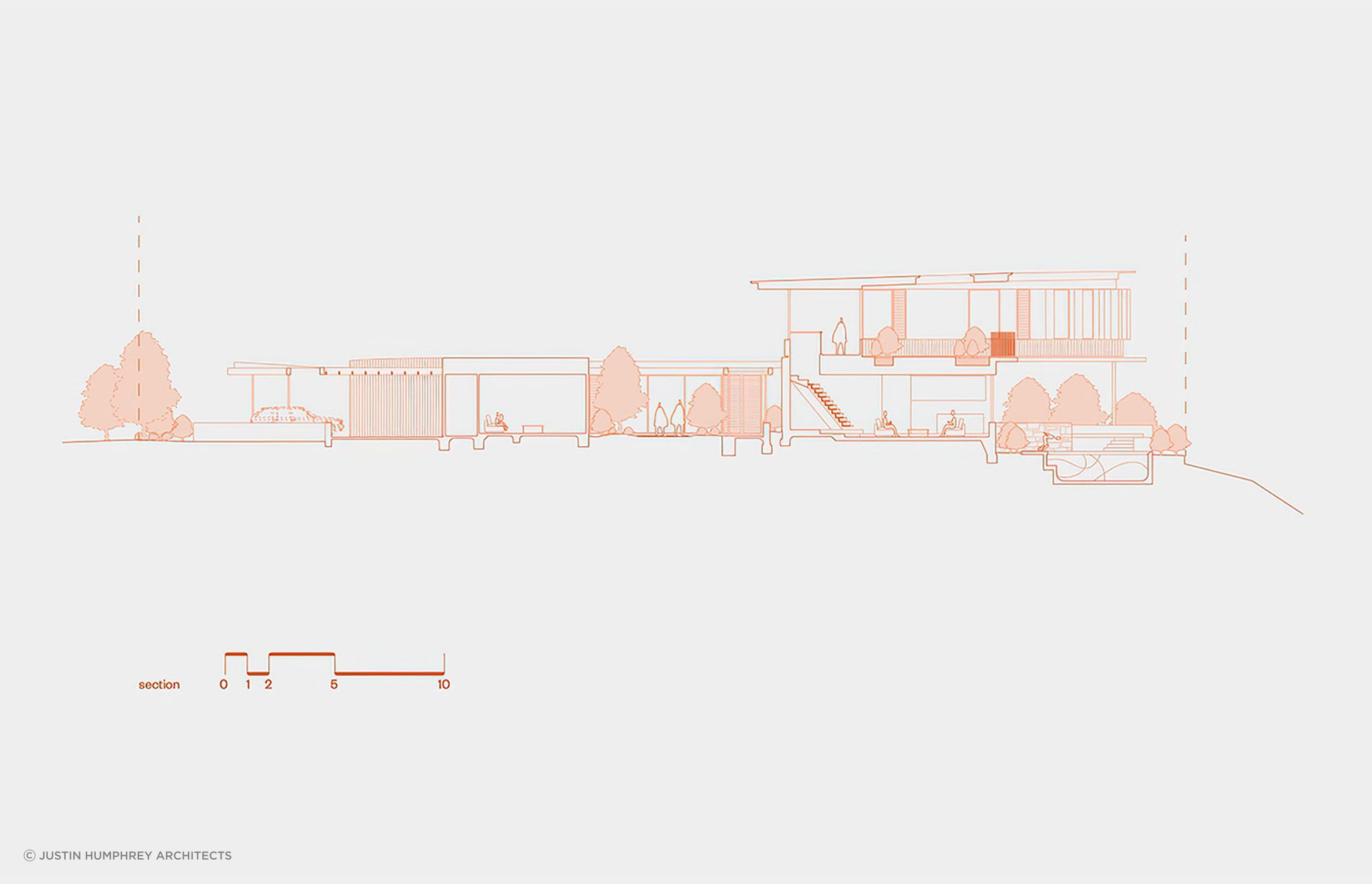 Section