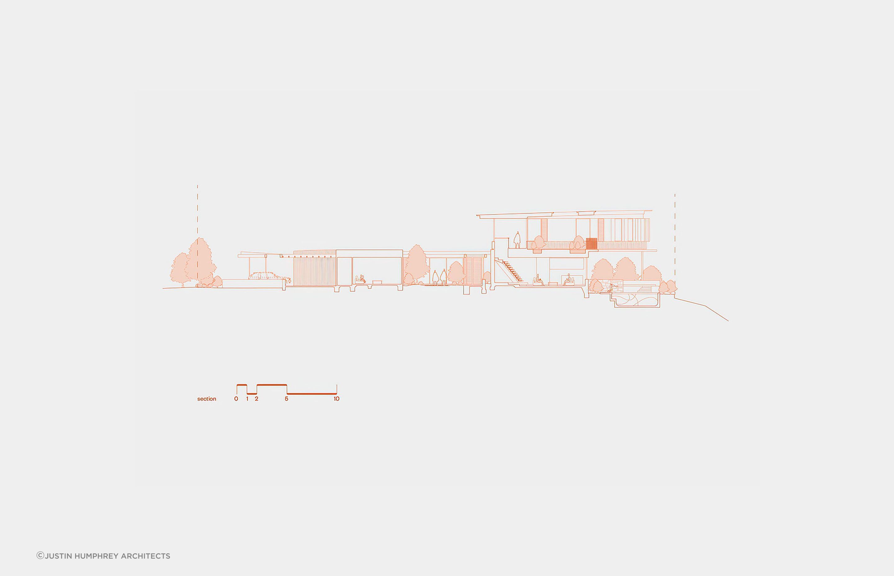 Section
