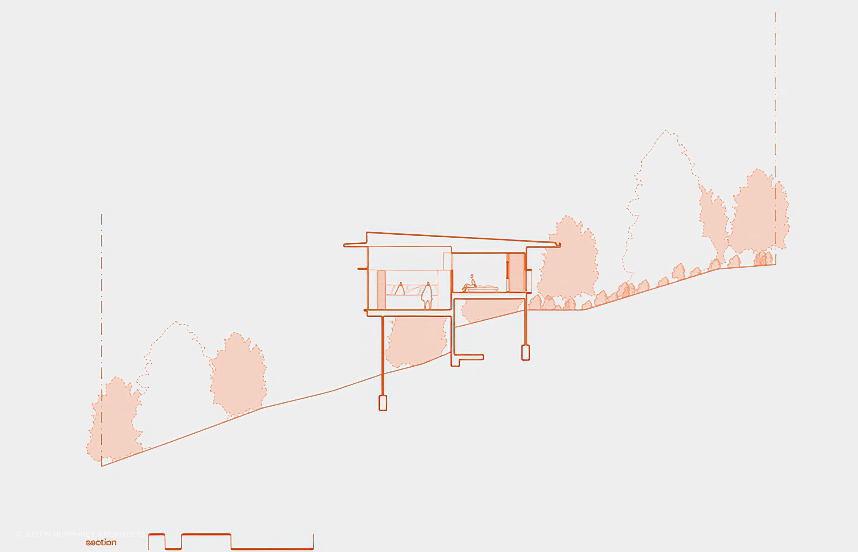 Section