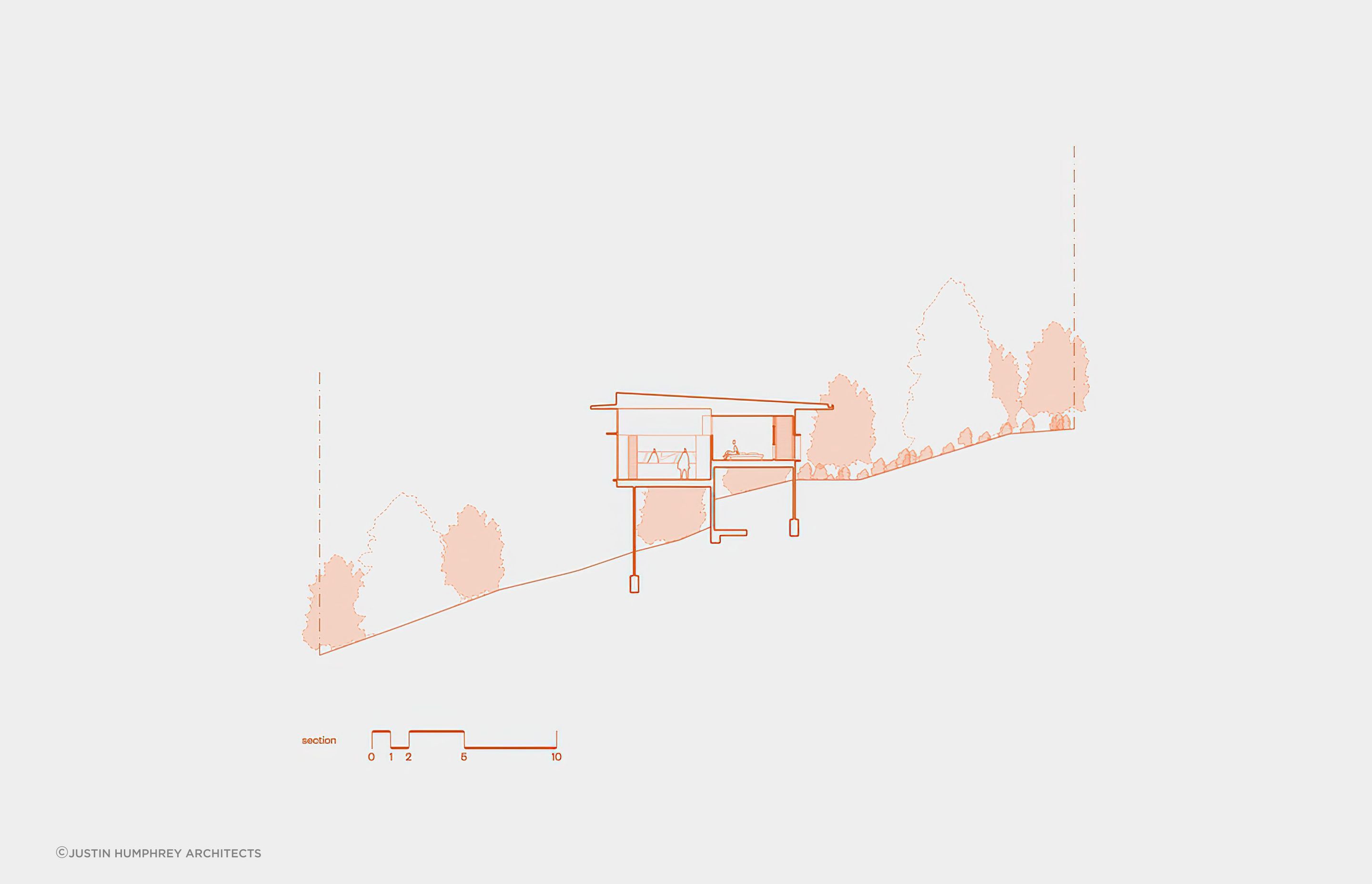 Section