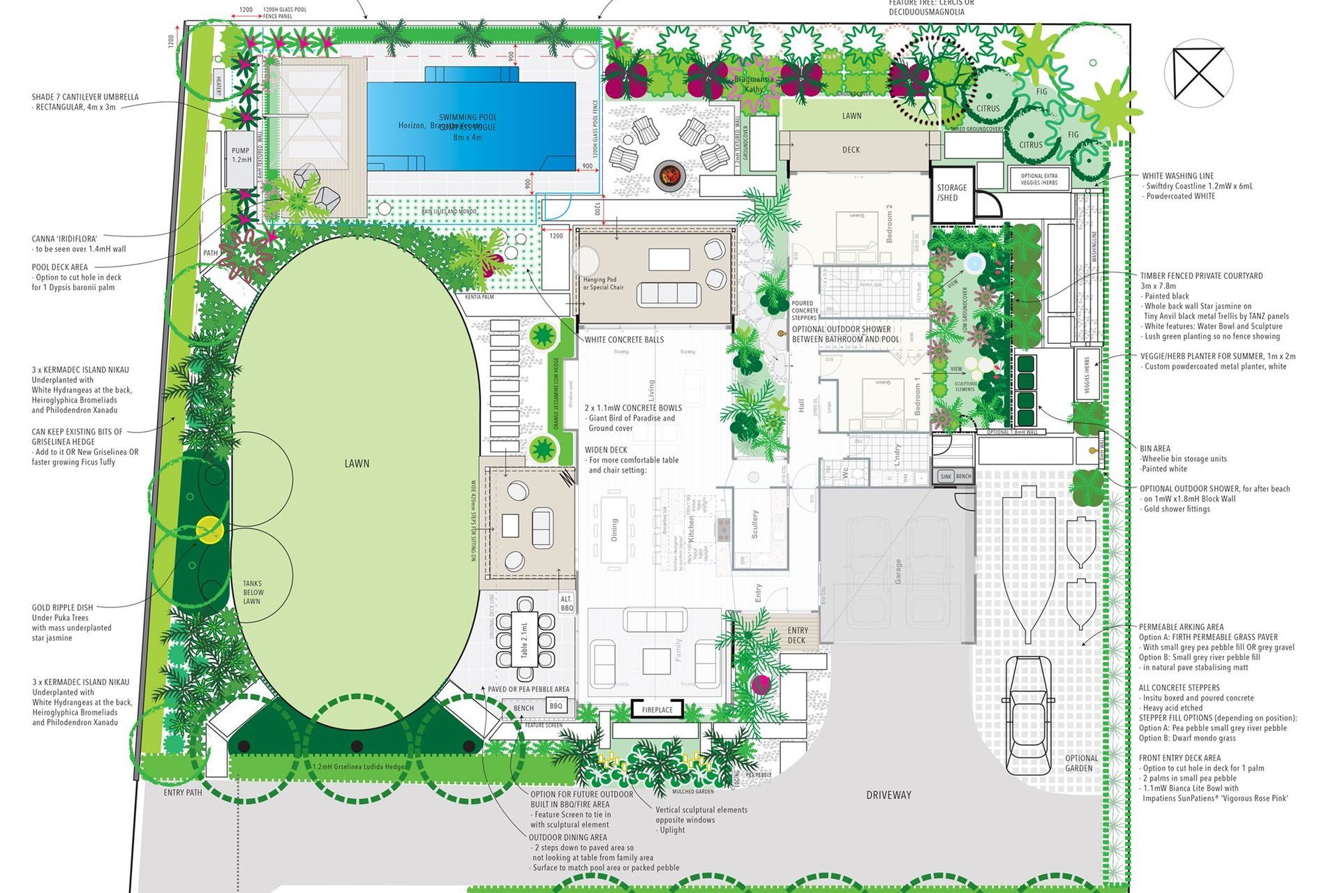 Garden Designs