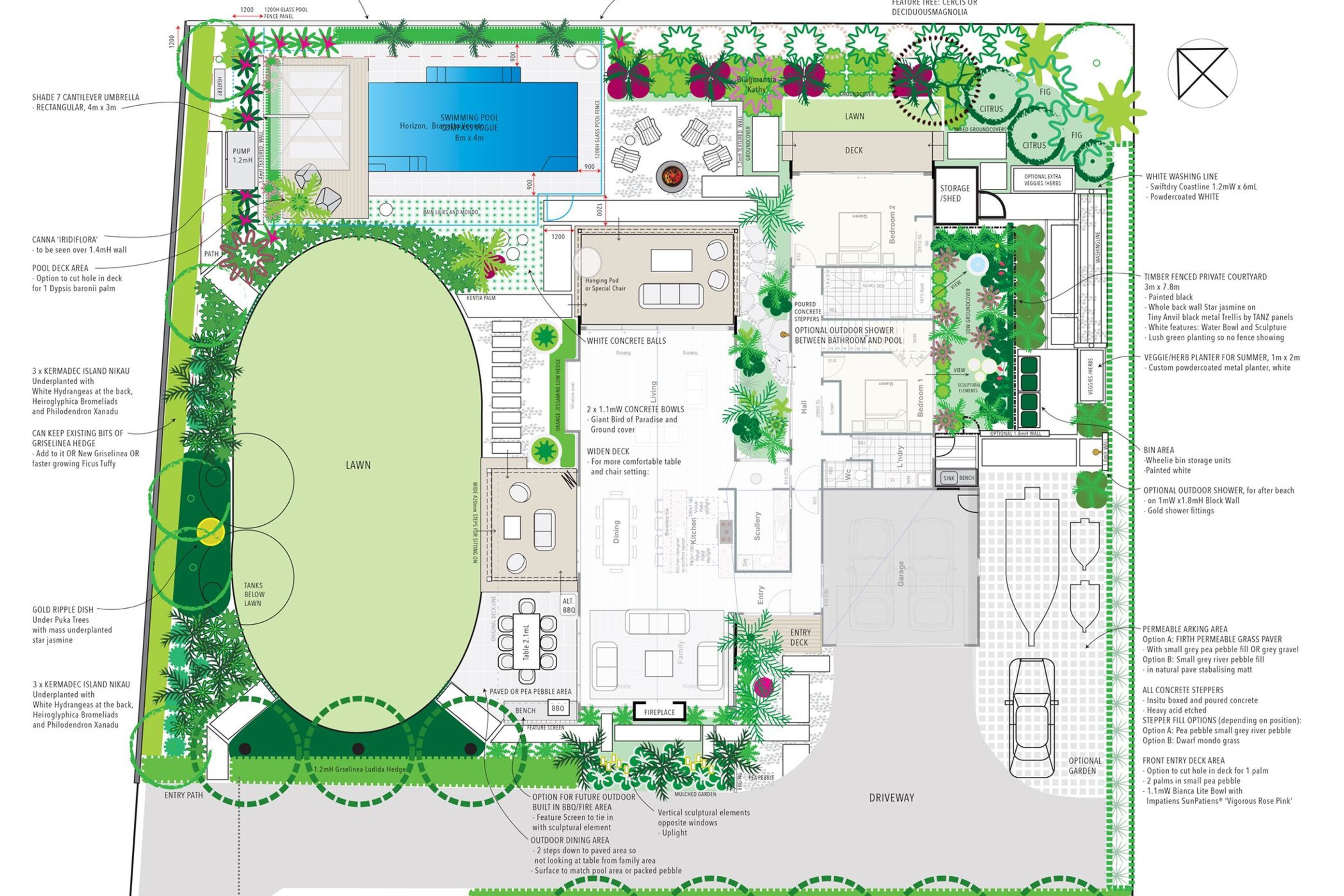 Garden Designs