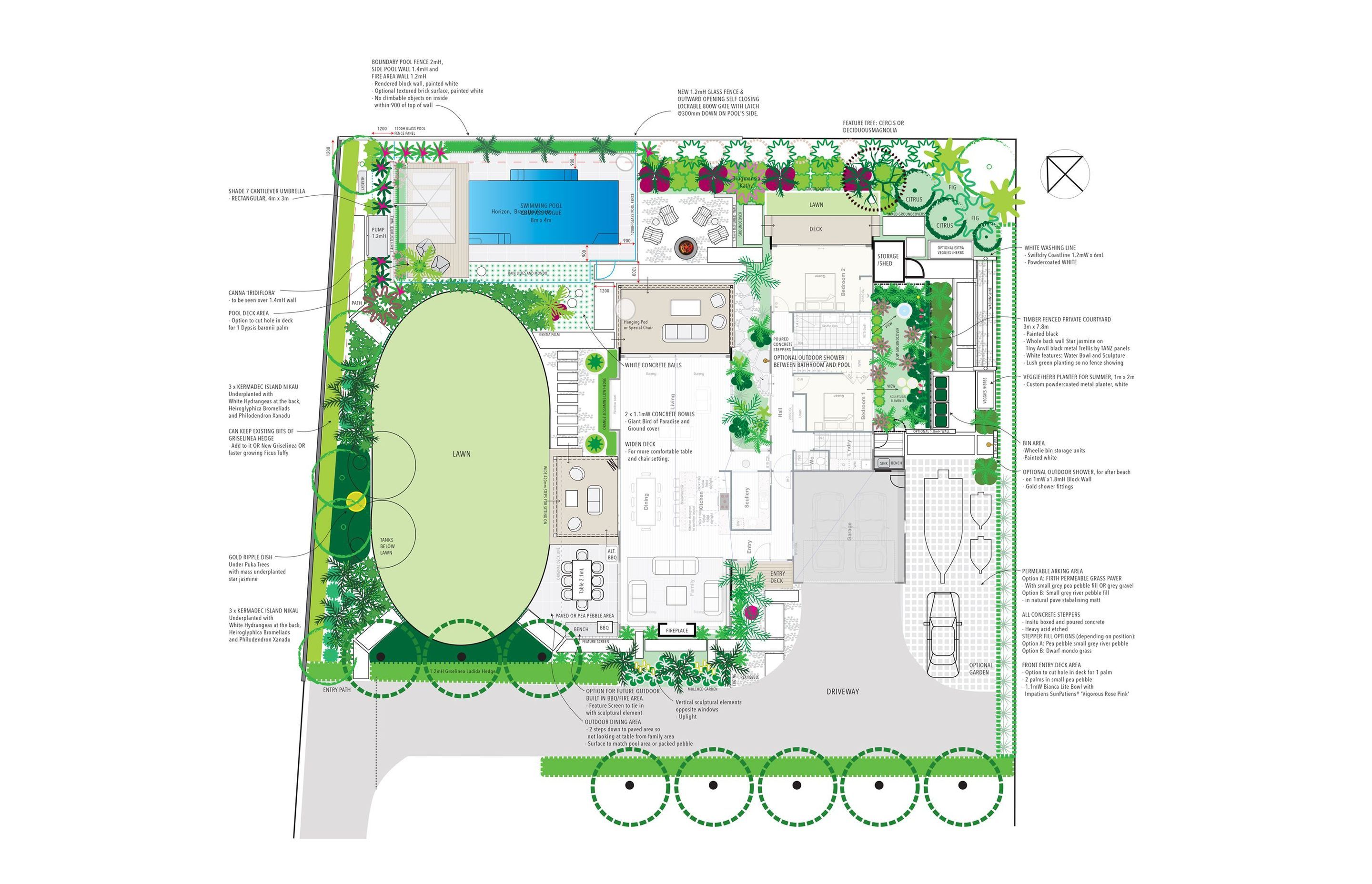 Garden Designs