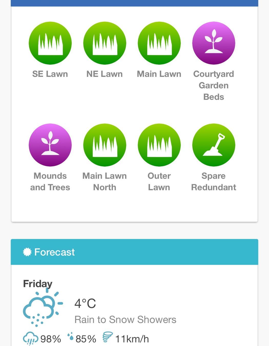 Irrigation