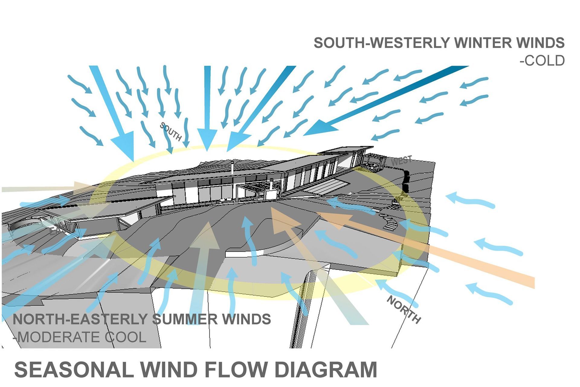 Huia Environmental House