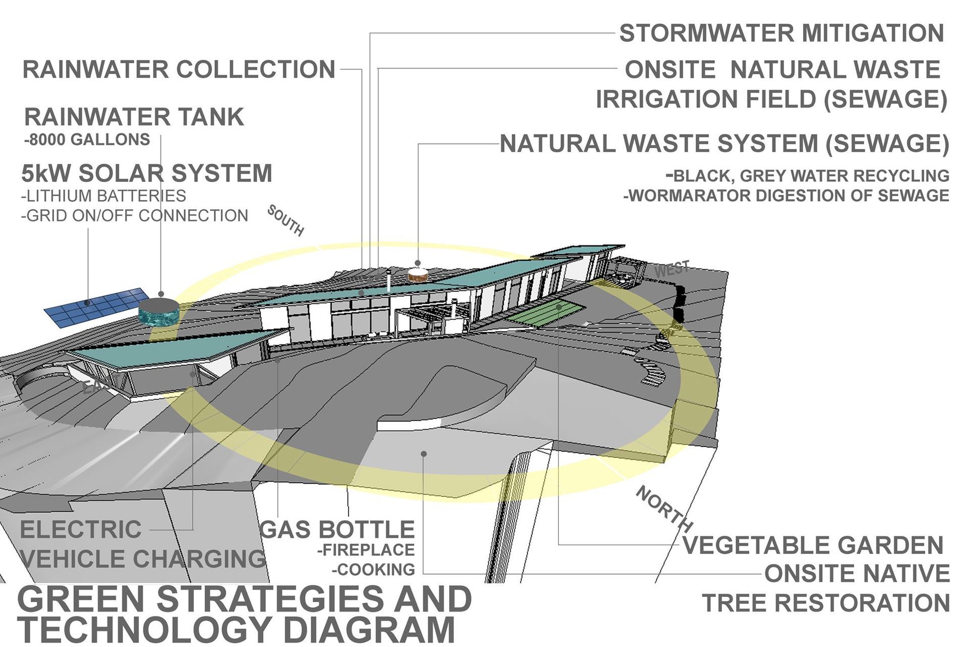 Huia Environmental House