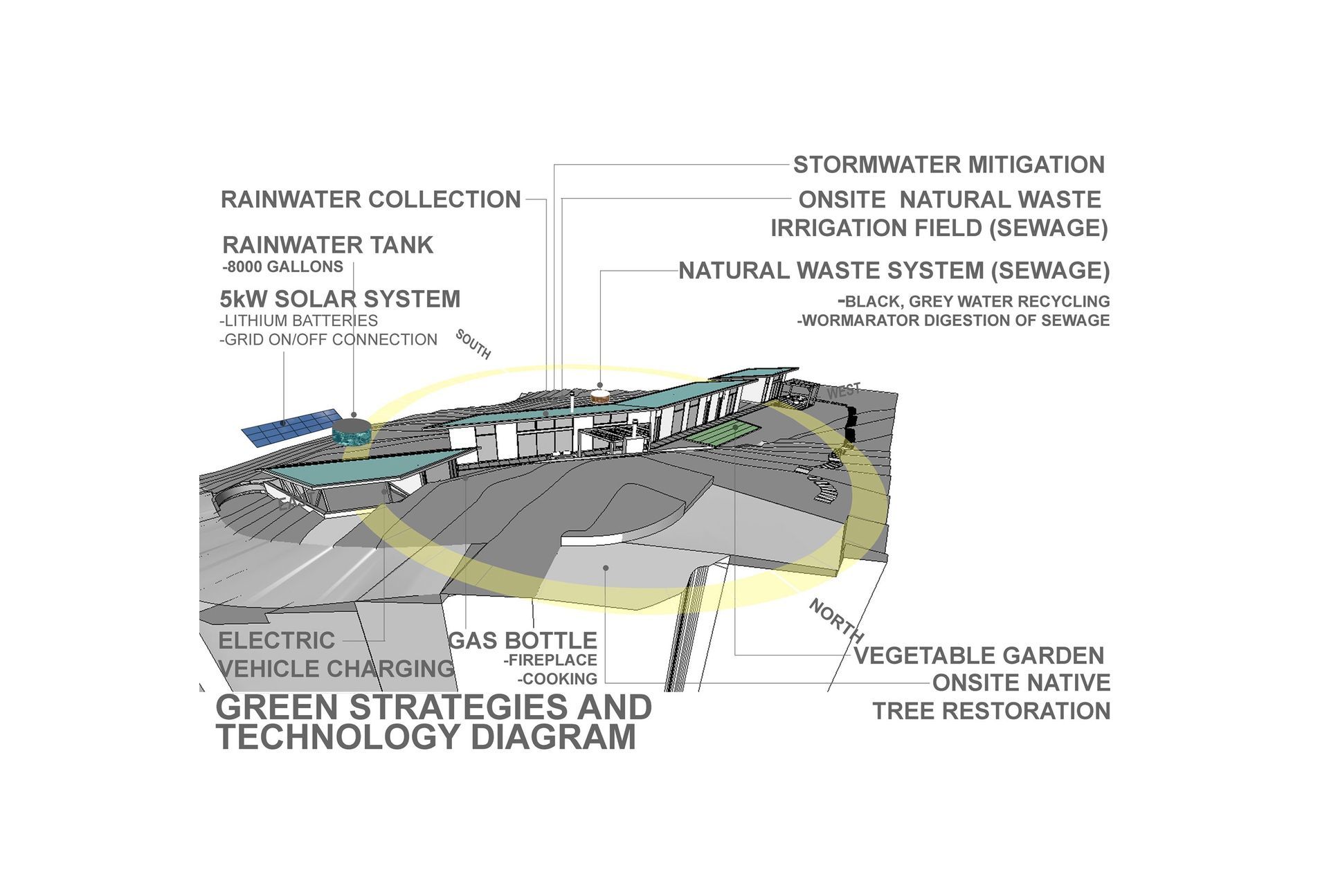 Huia Environmental House