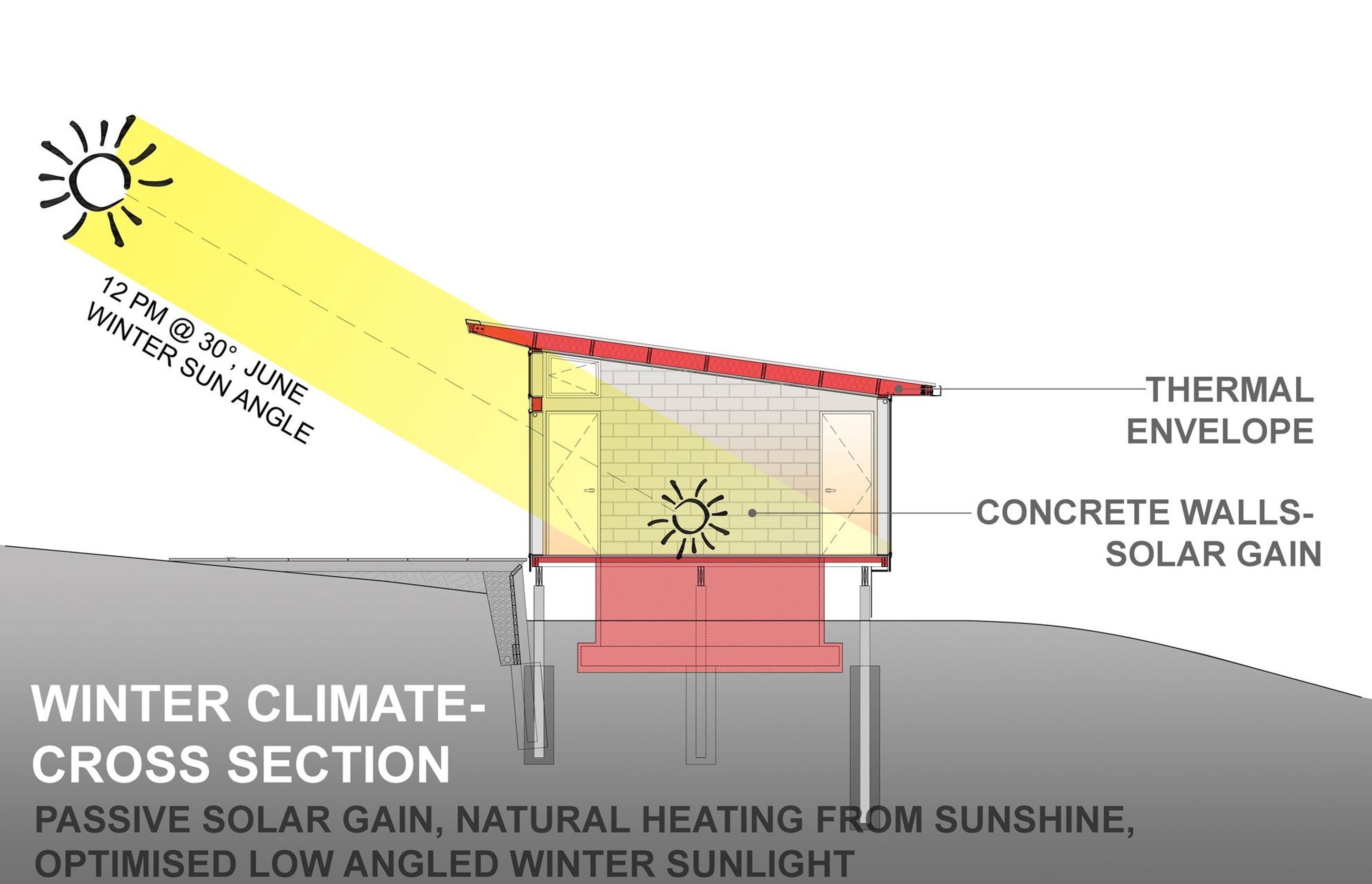 Huia Environmental House